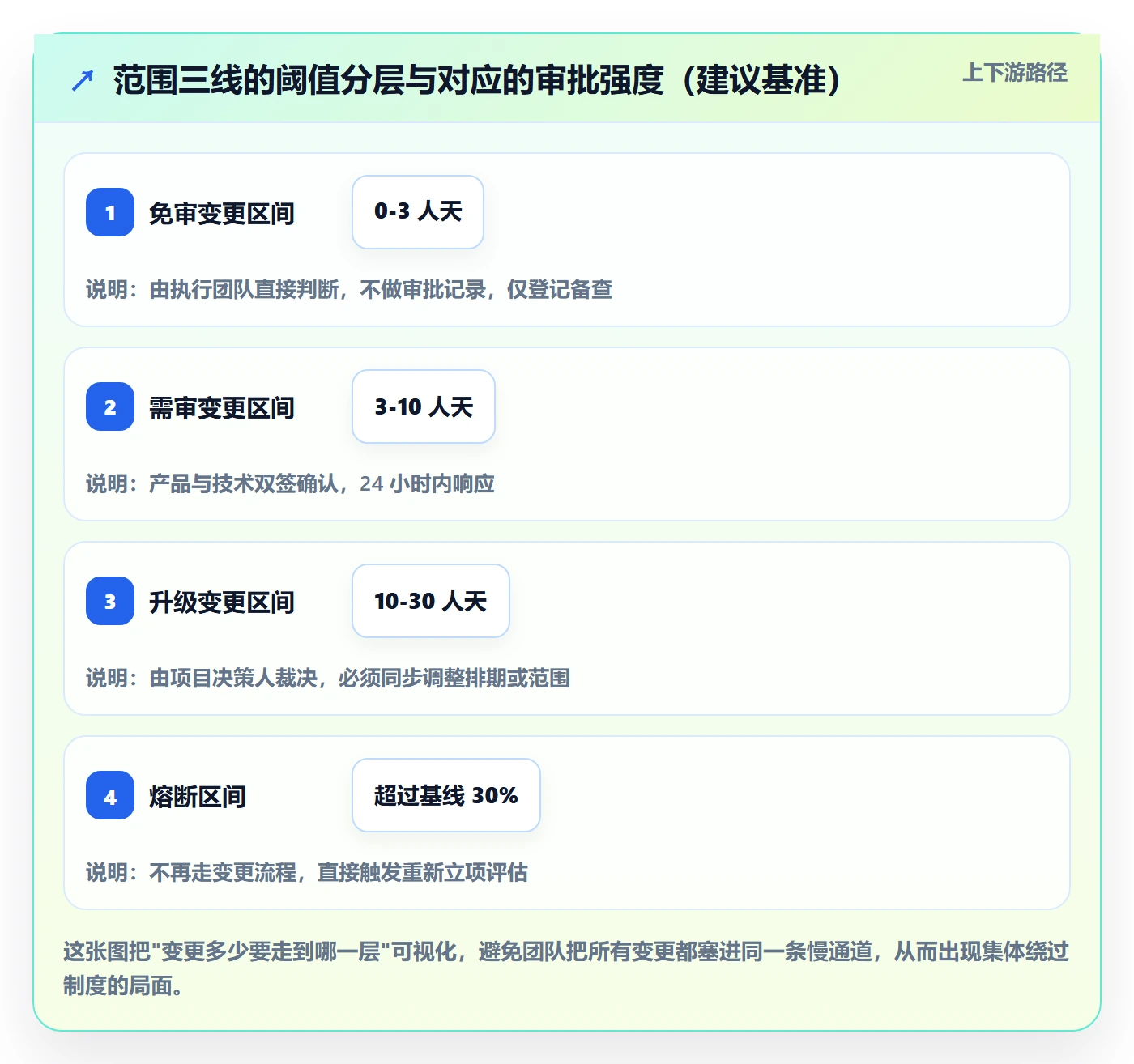 项目立项项目范围教程:研发团队制度设计,避坑指南