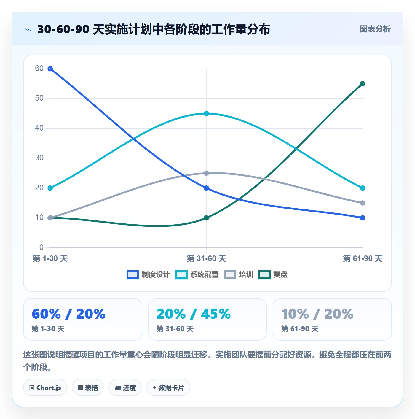 任务提醒自动提醒全流程:实施团队制度设计与一文讲清