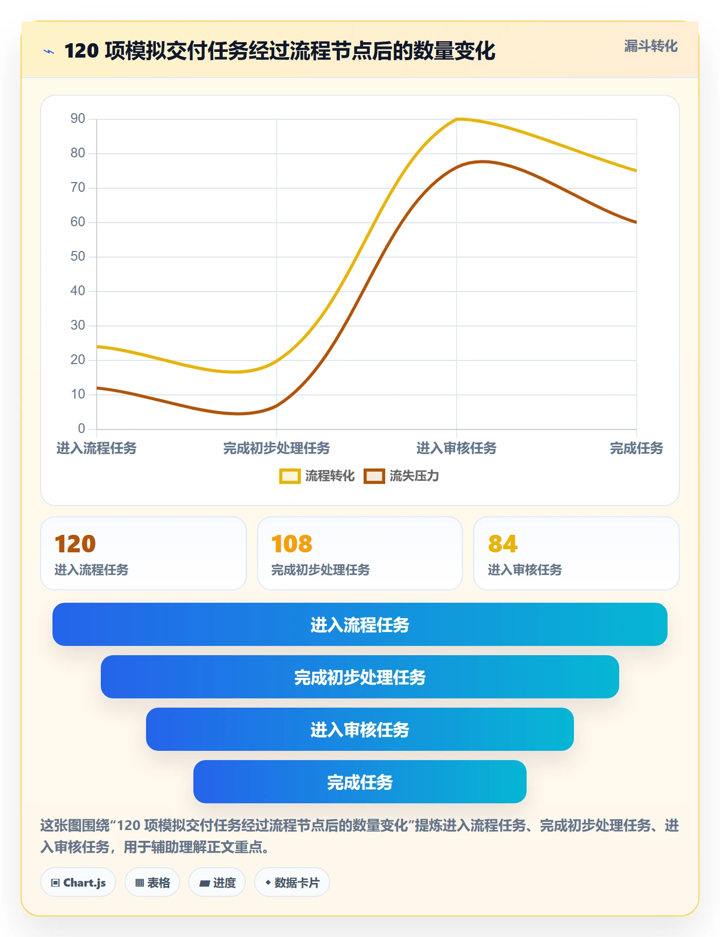 看板如何做好自定义状态？企业管理者数据分析与操作步骤