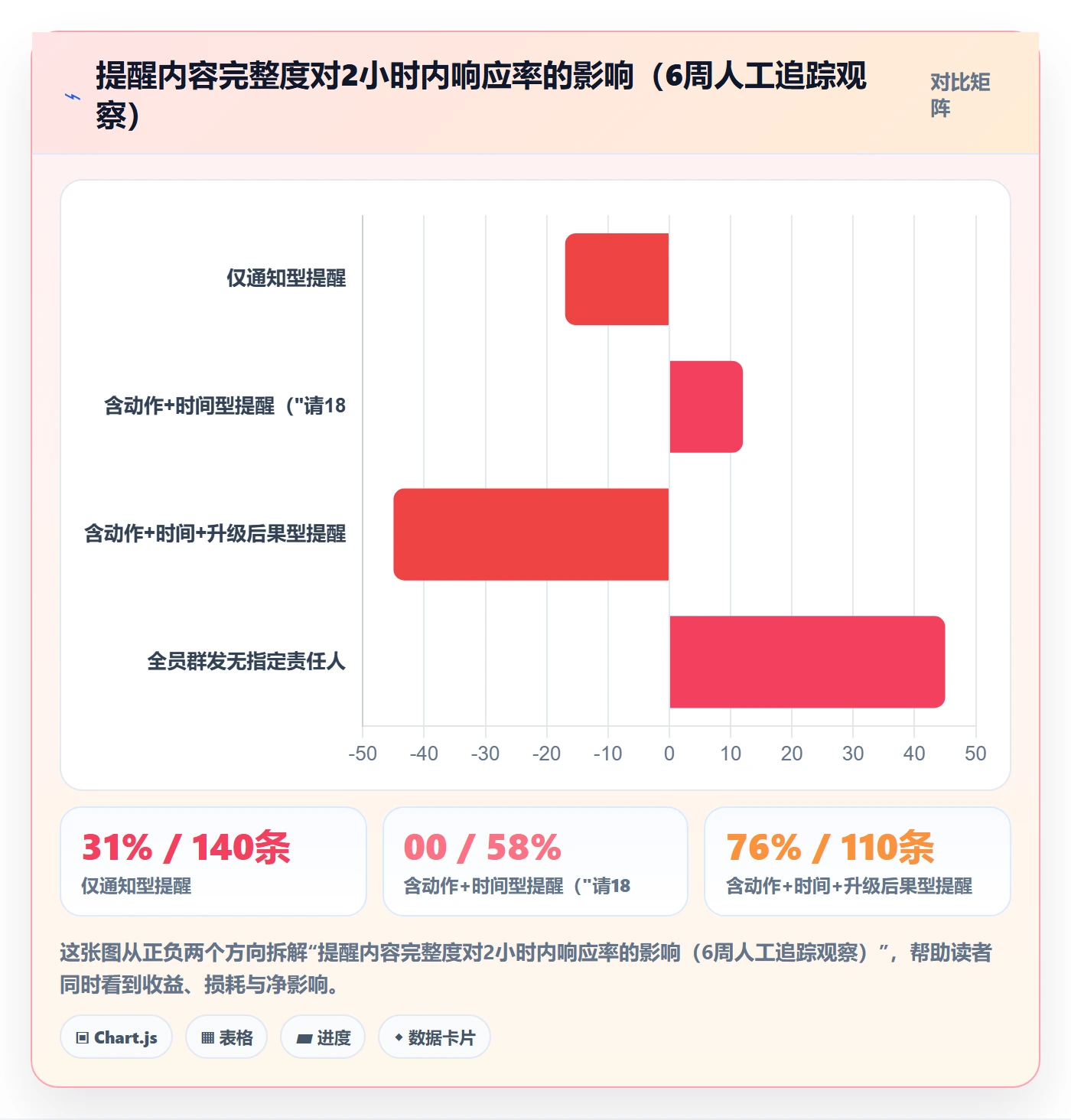 到期提醒最佳实践：项目负责人任务提醒流程优化，常见问题