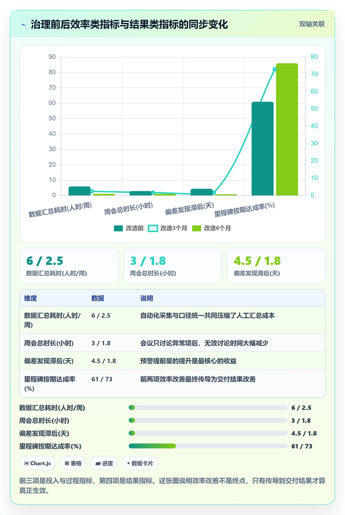 进度跟踪跟踪全流程：PMO风险控制与一文讲清