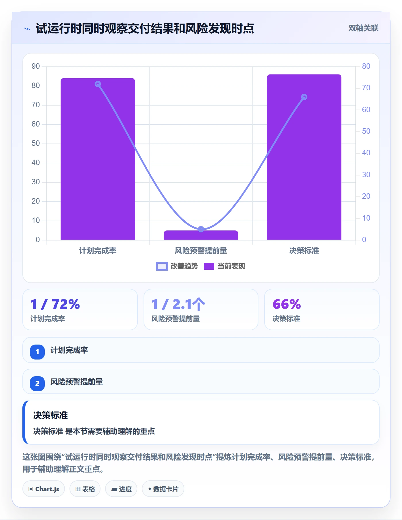 逾期落地方案:研发团队开展延期管理的制度设计案例解析