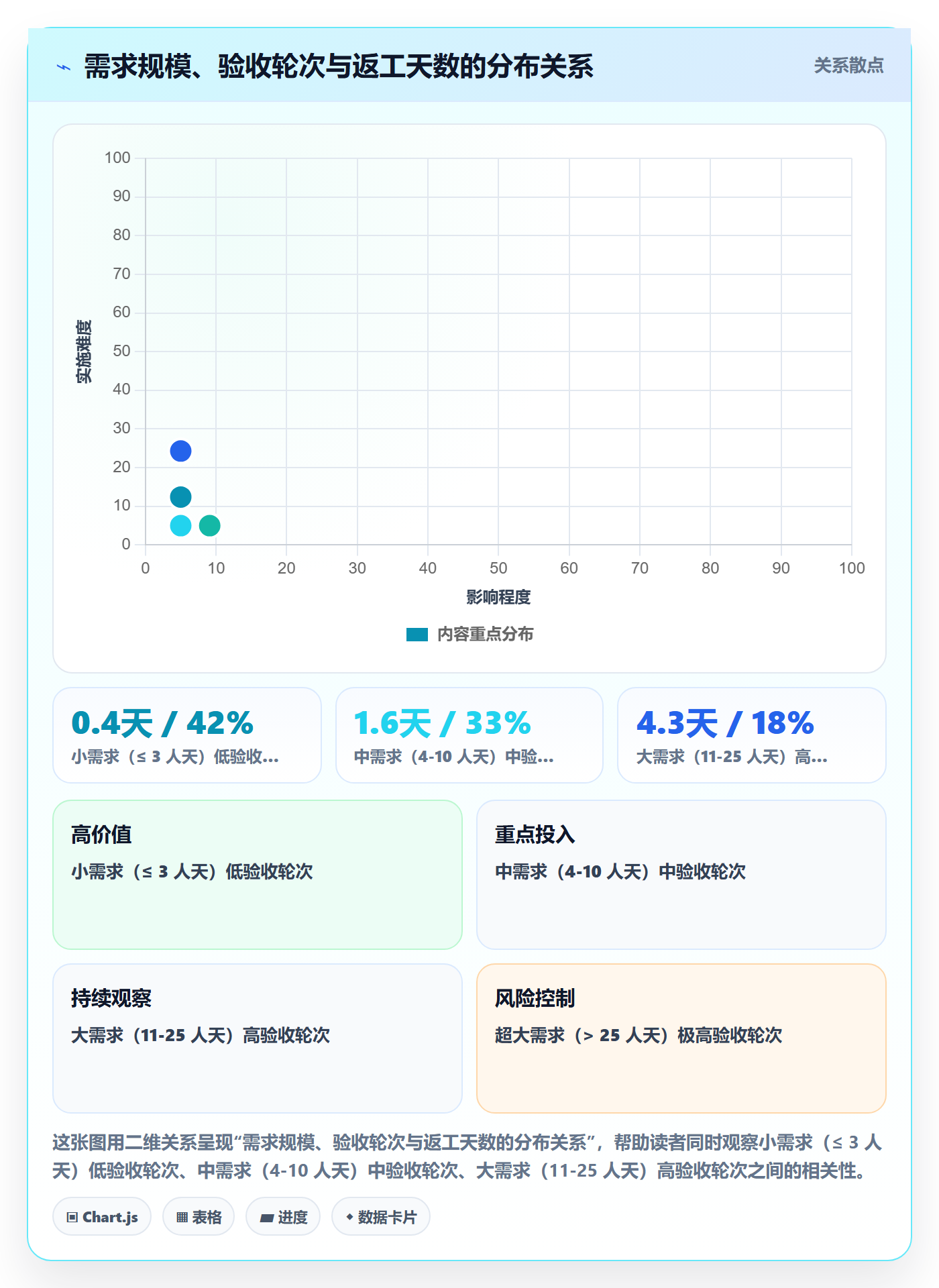 任务验收验收标准全流程:产品经理数据分析与一文讲清