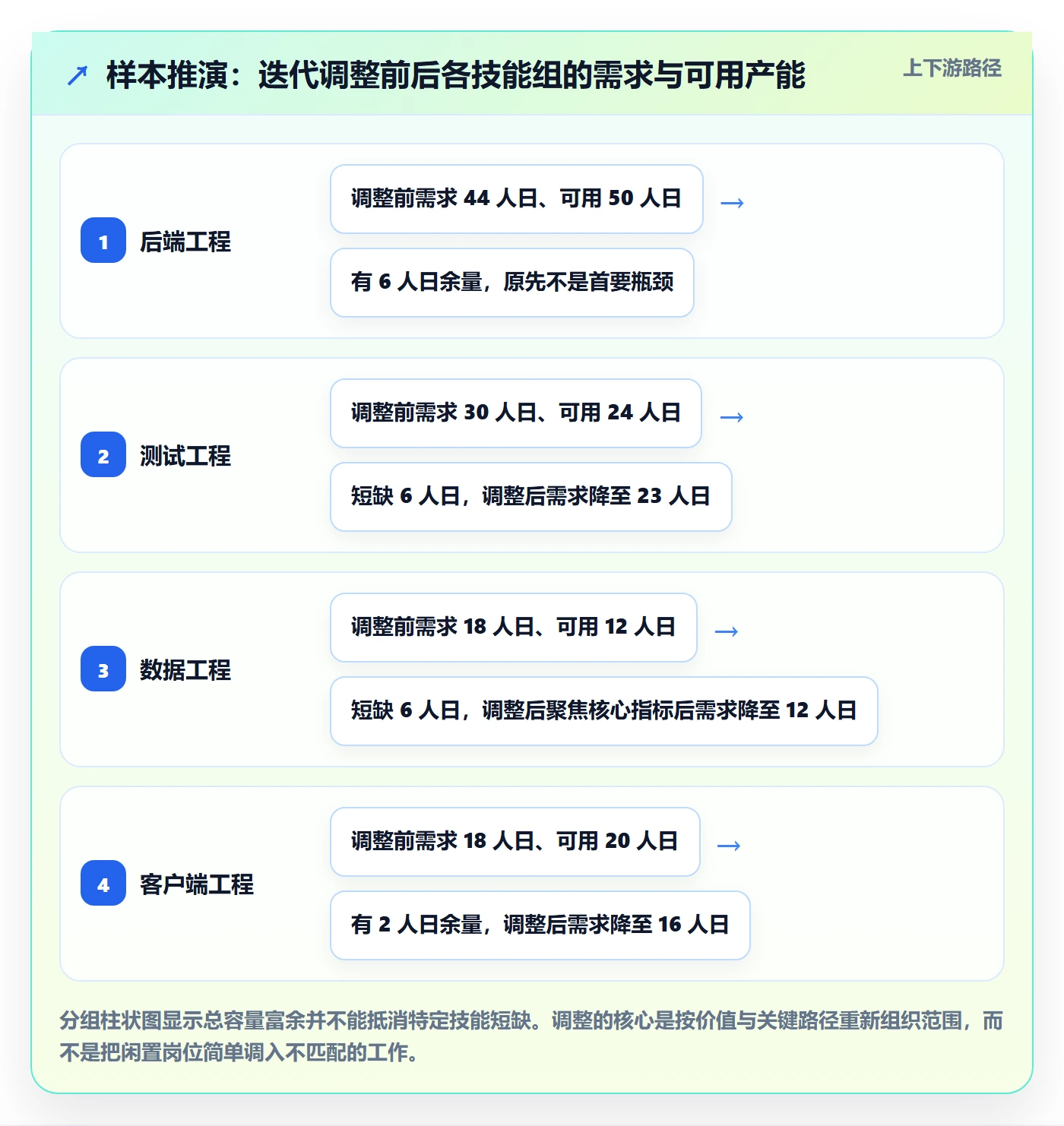 资源管理岗位教程：研发团队实操方法，避坑指南