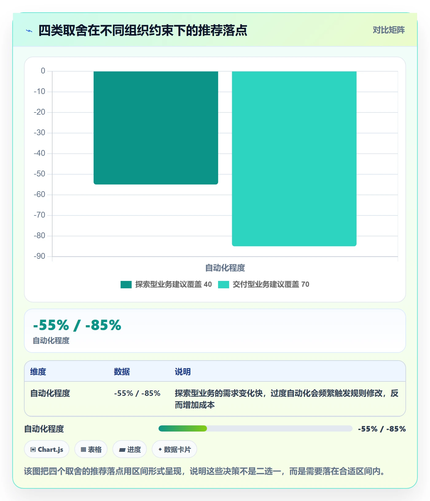 里程碑流程与规范：项目成员项目阶段效率提升关键指标