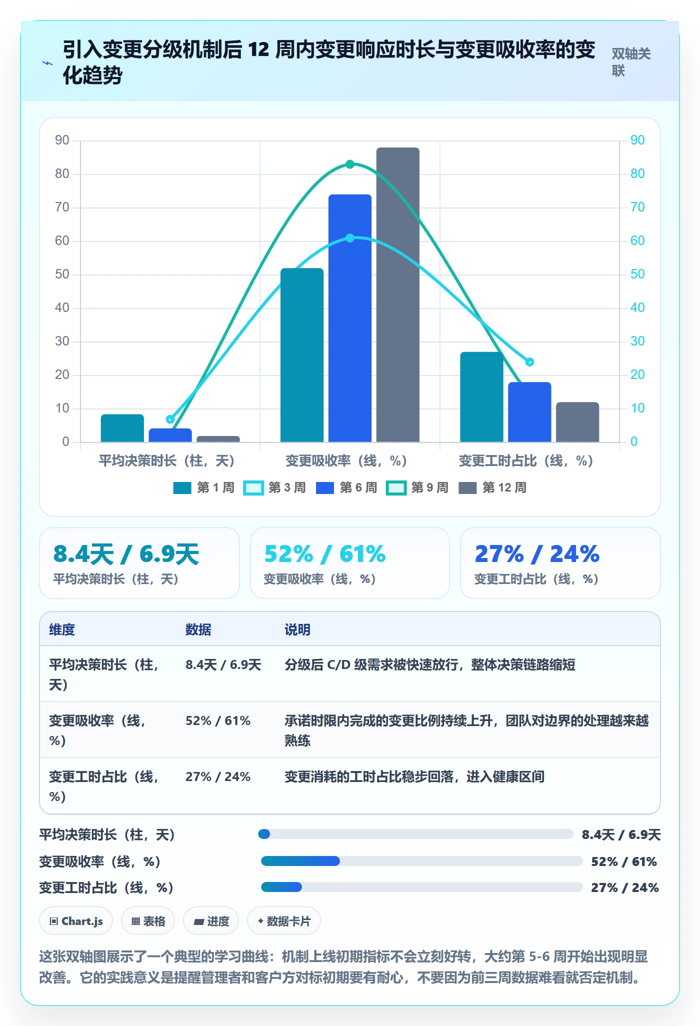 范围边界管理方法大全：实施团队项目范围最佳实践落地清单
