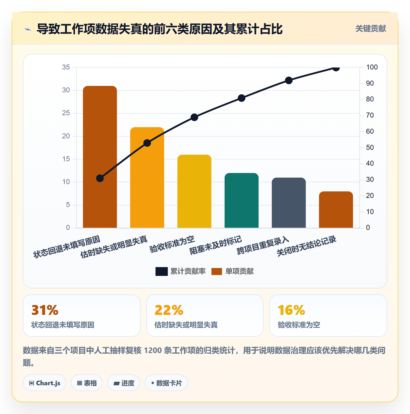 工作项最佳实践:项目负责人任务管理入门指南,常见问题
