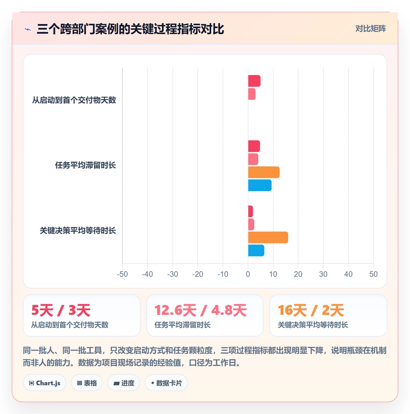 开始怎么做?跨部门团队效率提升:任务执行从0到1