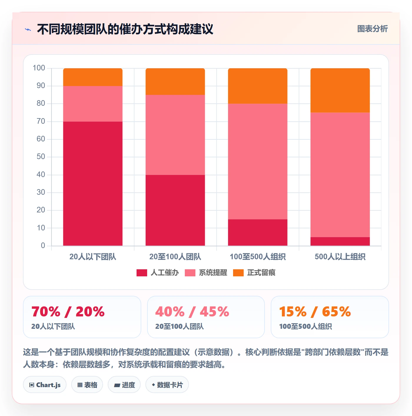 催办落地方案:项目经理开展任务提醒的实操方法案例解析