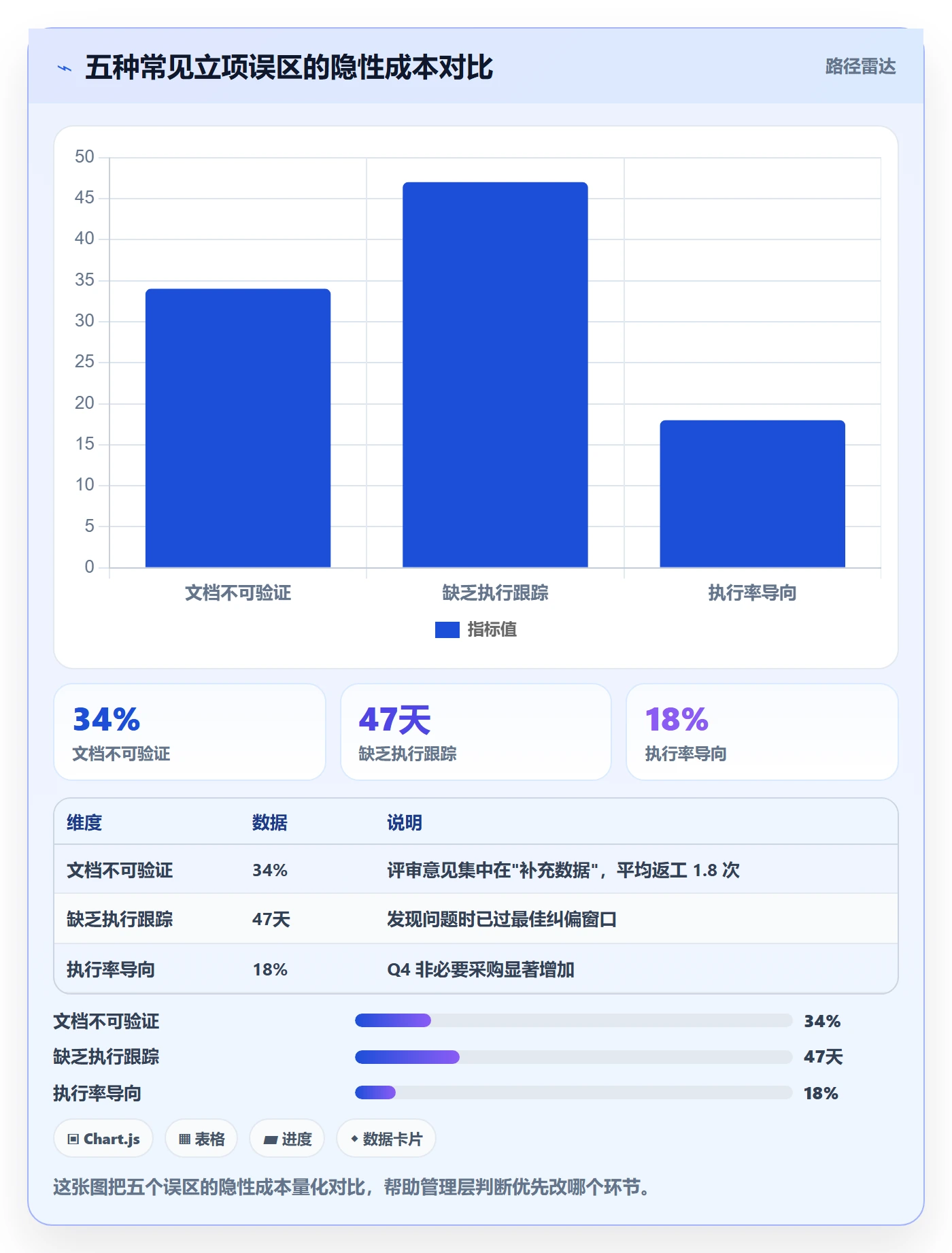 预算管理指南：管理层如何做好项目立项，流程优化全流程