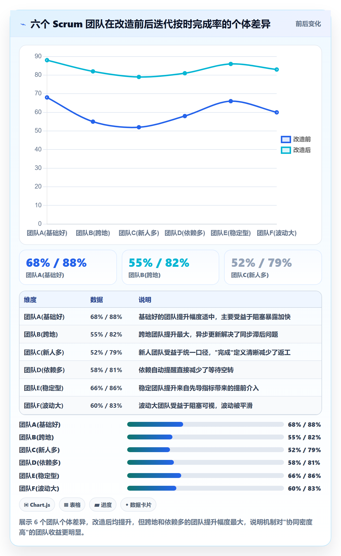 进度跟踪每日进展教程：项目经理协同管理，避坑指南