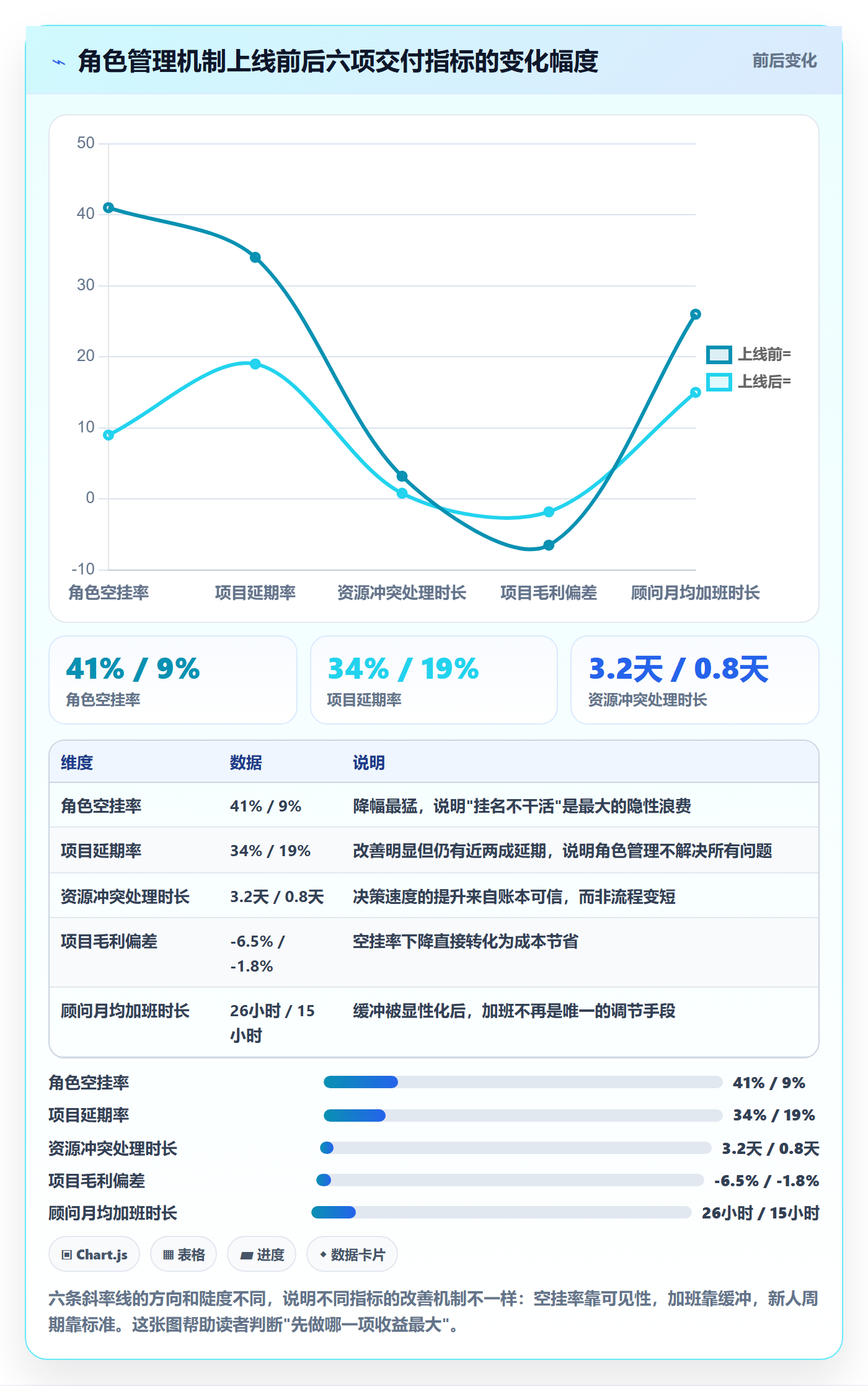 角色管理指南：实施团队如何做好资源管理，入门指南全流程