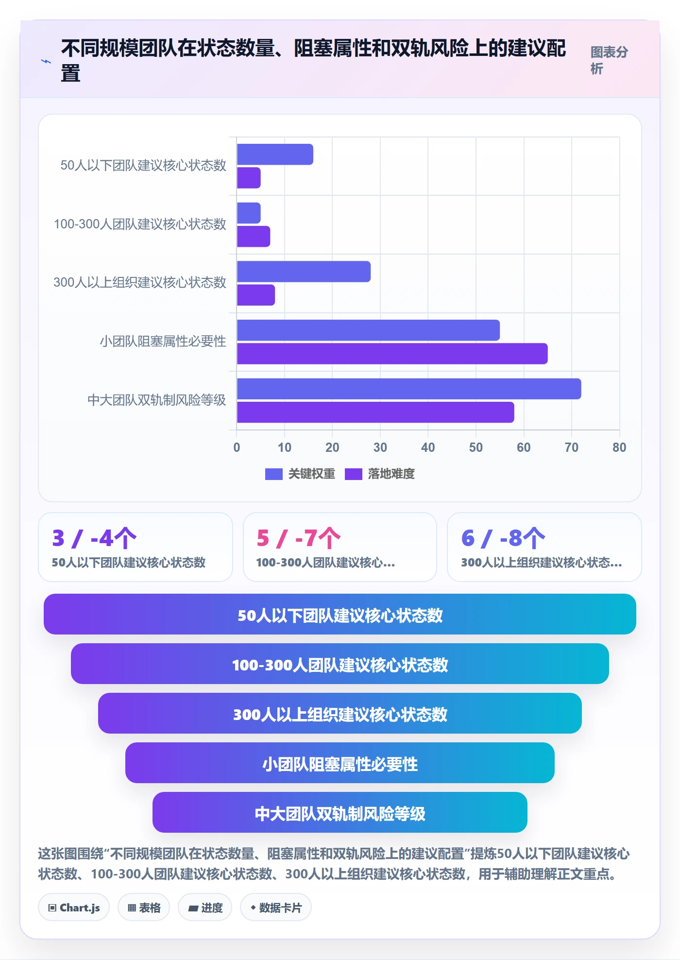 状态怎么做?管理层效率提升:任务属性从0到1