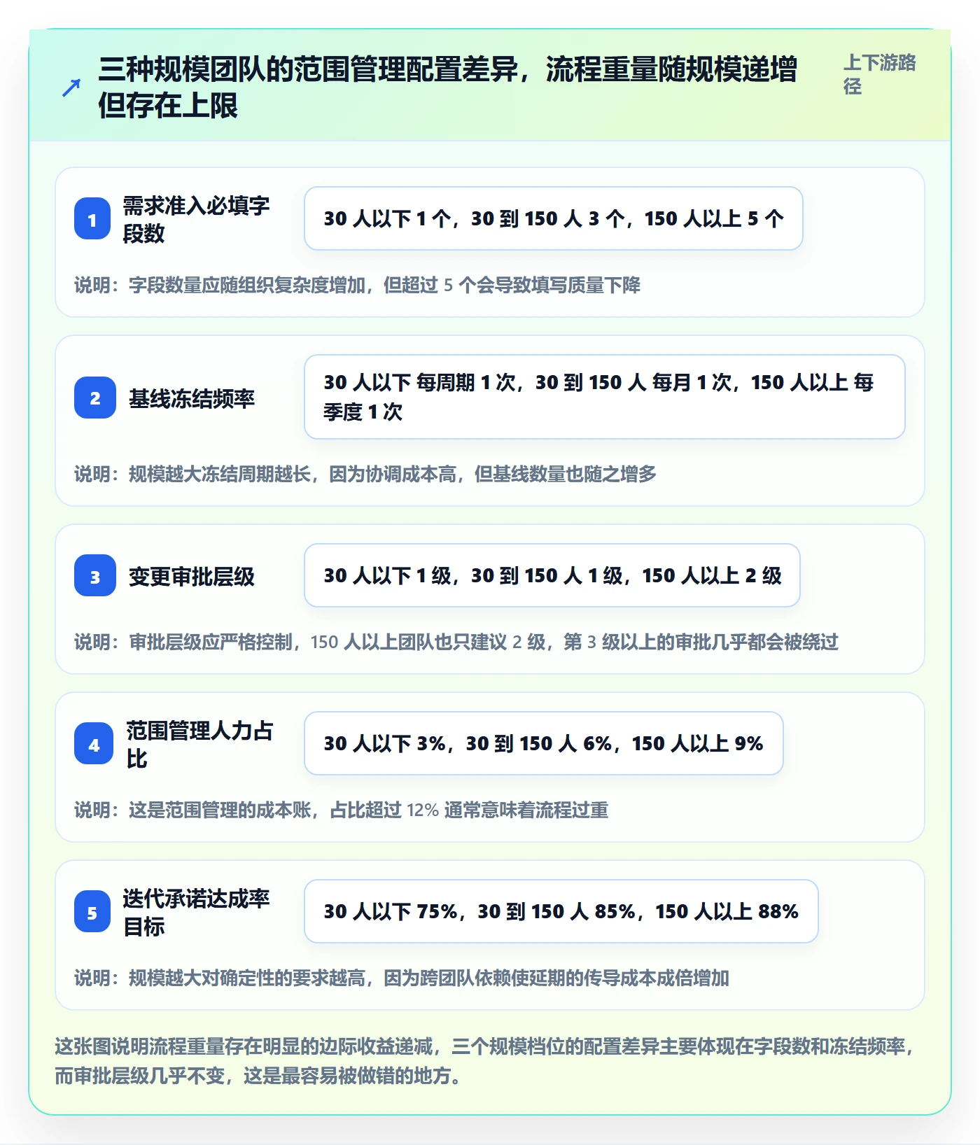 工作范围实操方法:研发团队提升项目范围效率的风险控制方法与模板