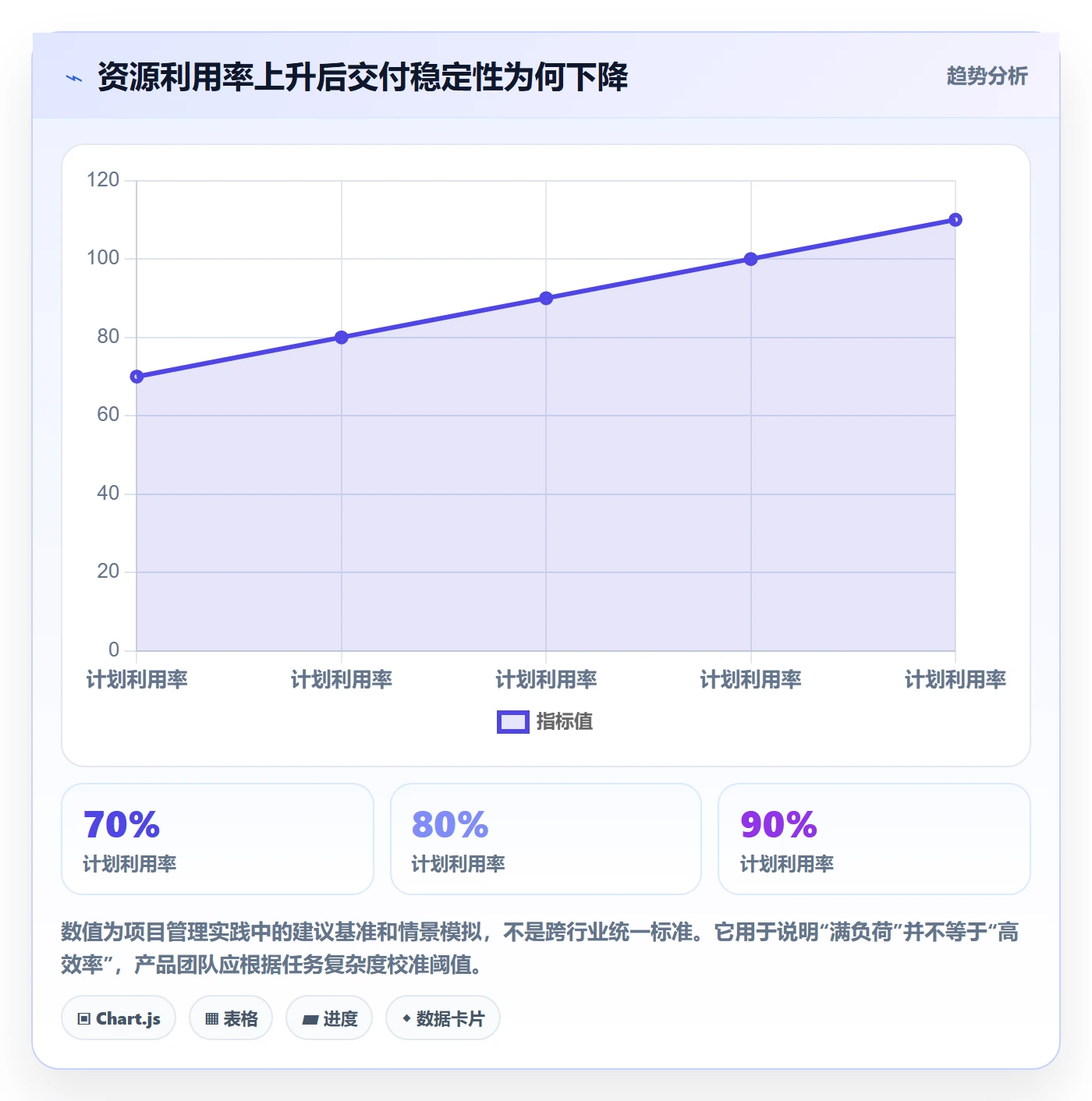 资源冲突流程与规范：产品经理人力资源计划实操方法关键指标