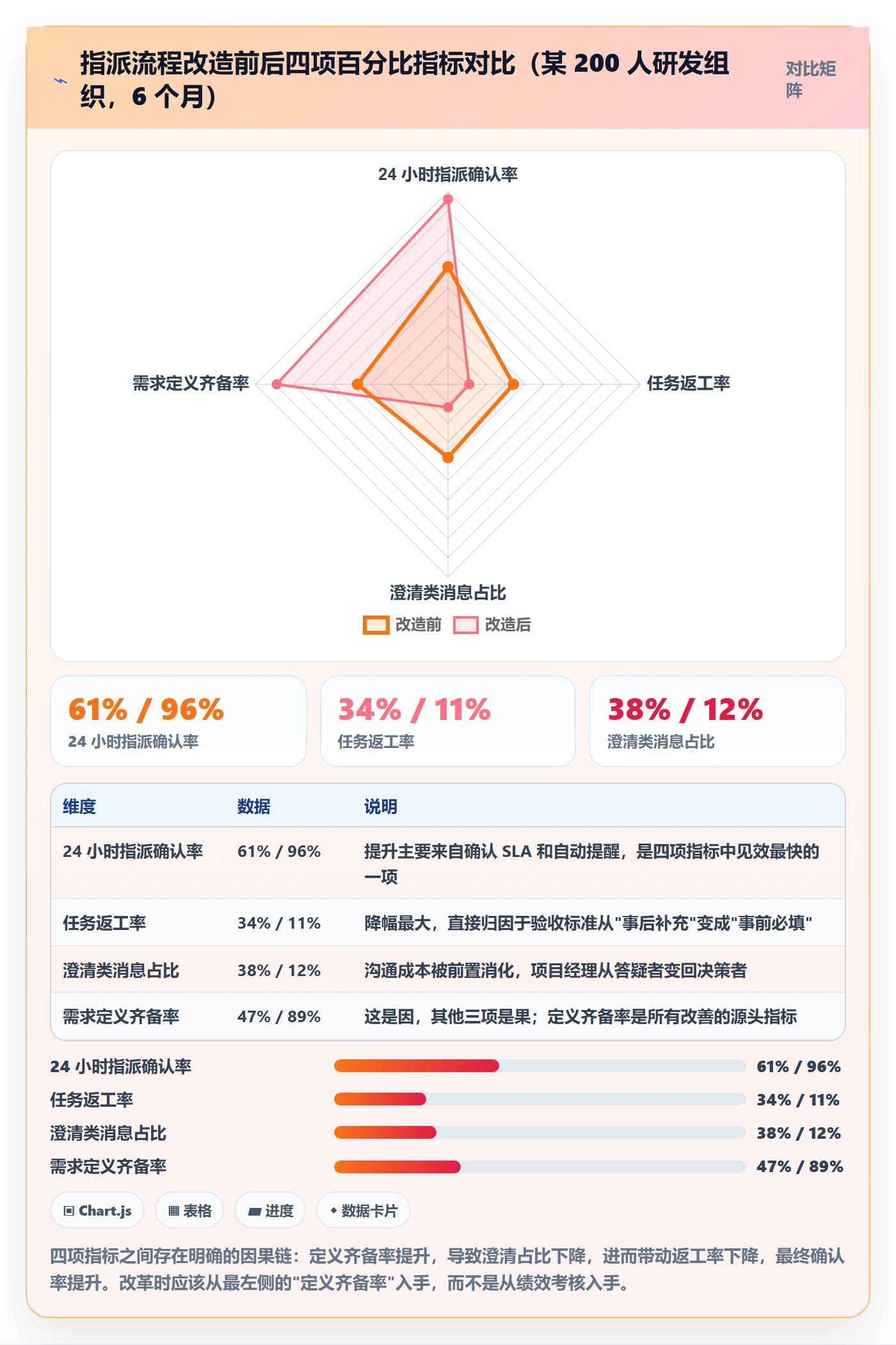 任务分派如何做好指派?项目负责人效率提升与操作步骤