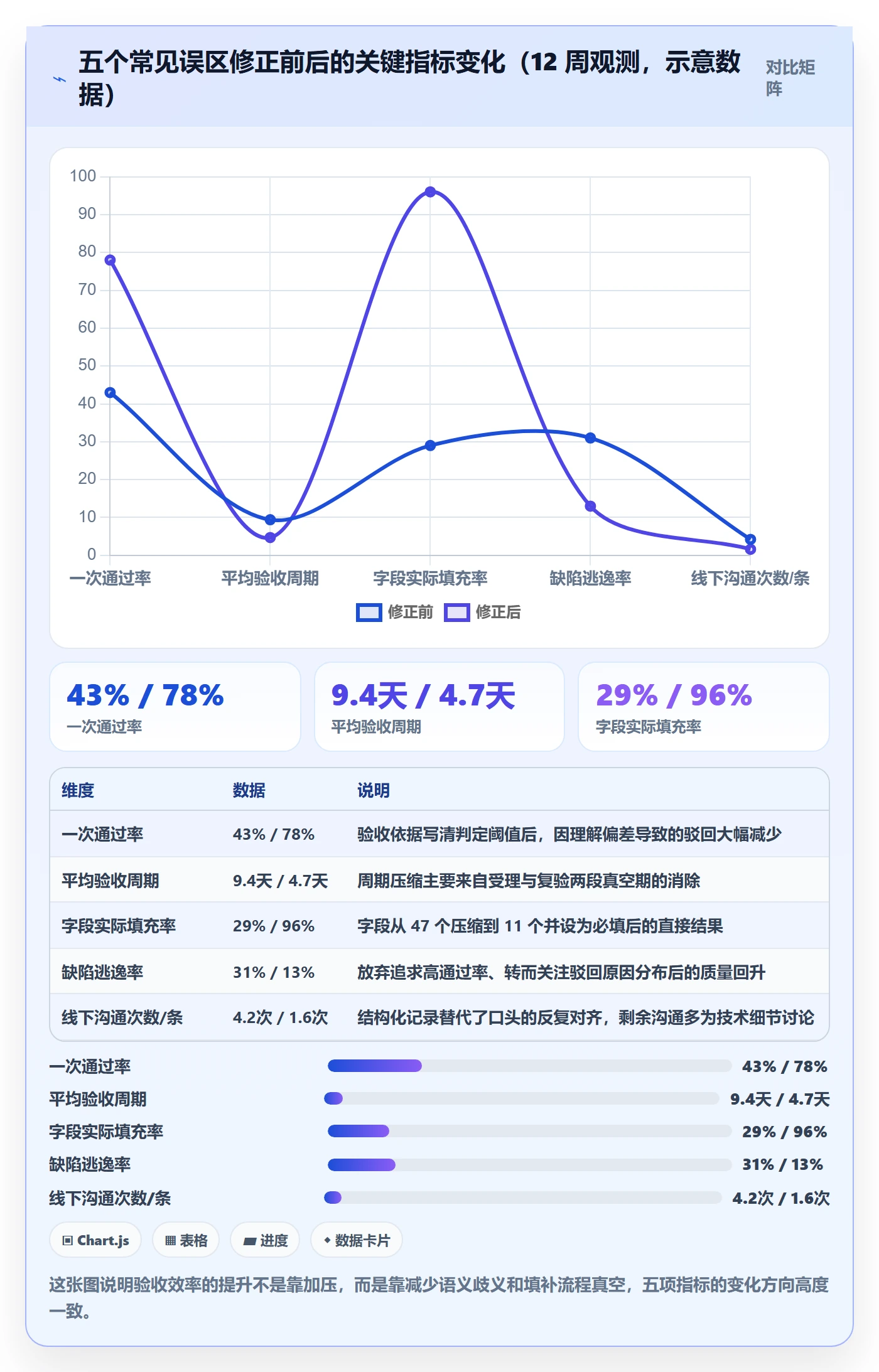 验收记录实操方法:跨部门团队提升任务验收效率的数据分析方法与模板