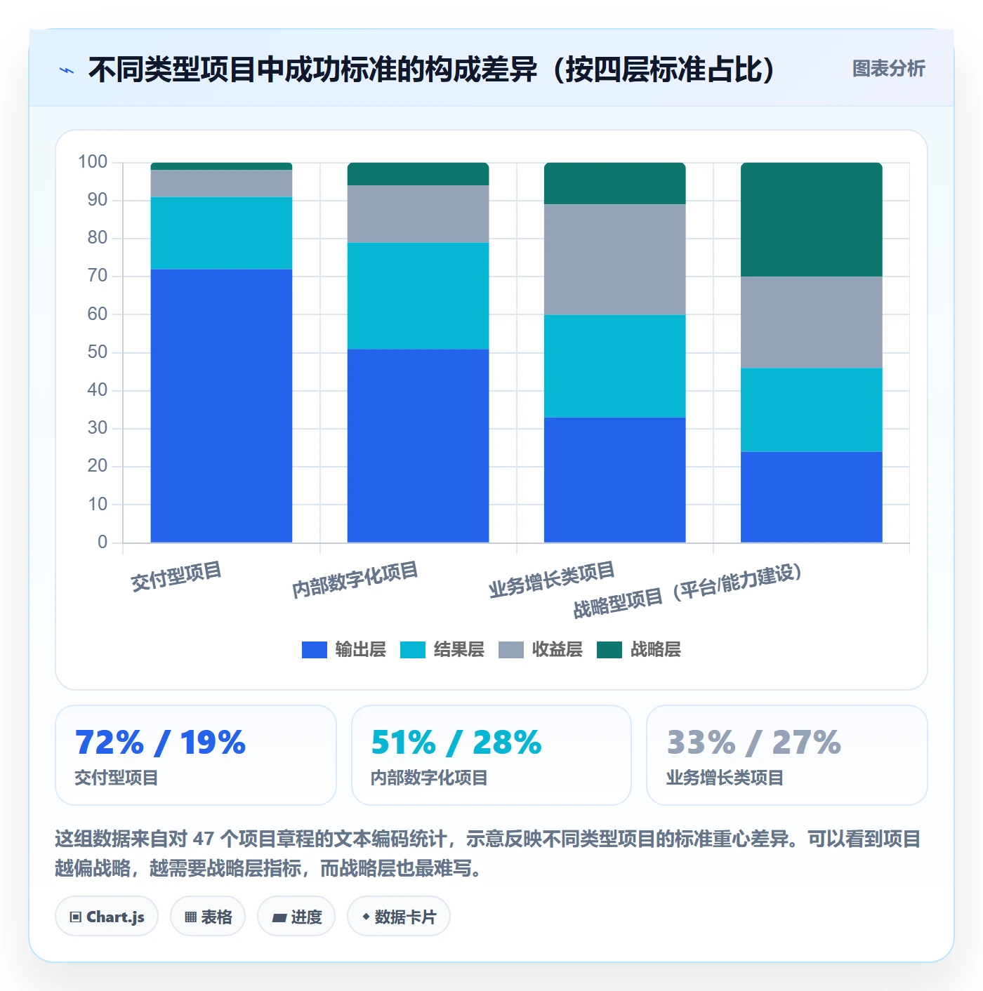 项目目标如何做好成功标准?PMO最佳实践与操作步骤