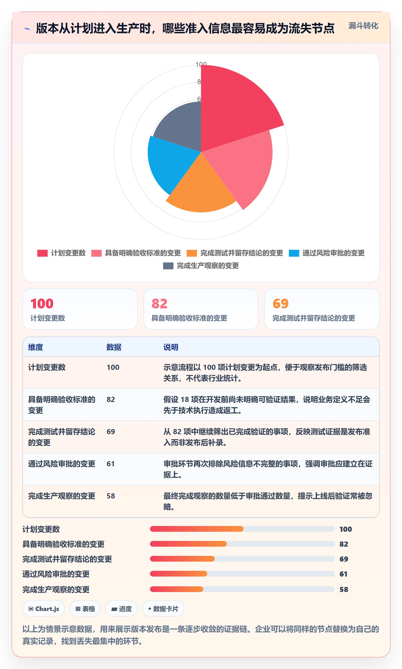 版本管理发布记录全流程：企业管理者流程优化与一文讲清