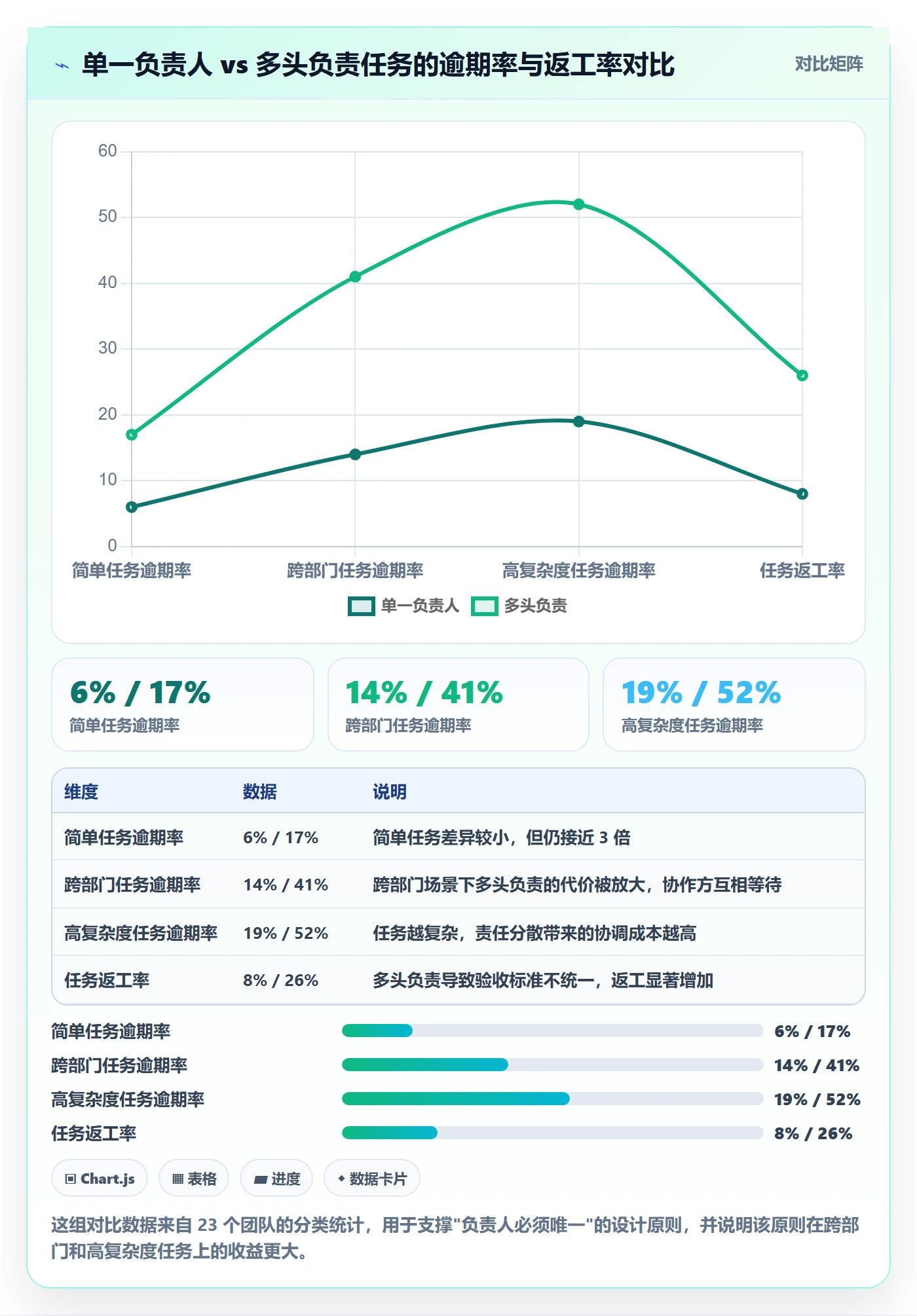 任务管理执行人教程：项目负责人流程优化，避坑指南