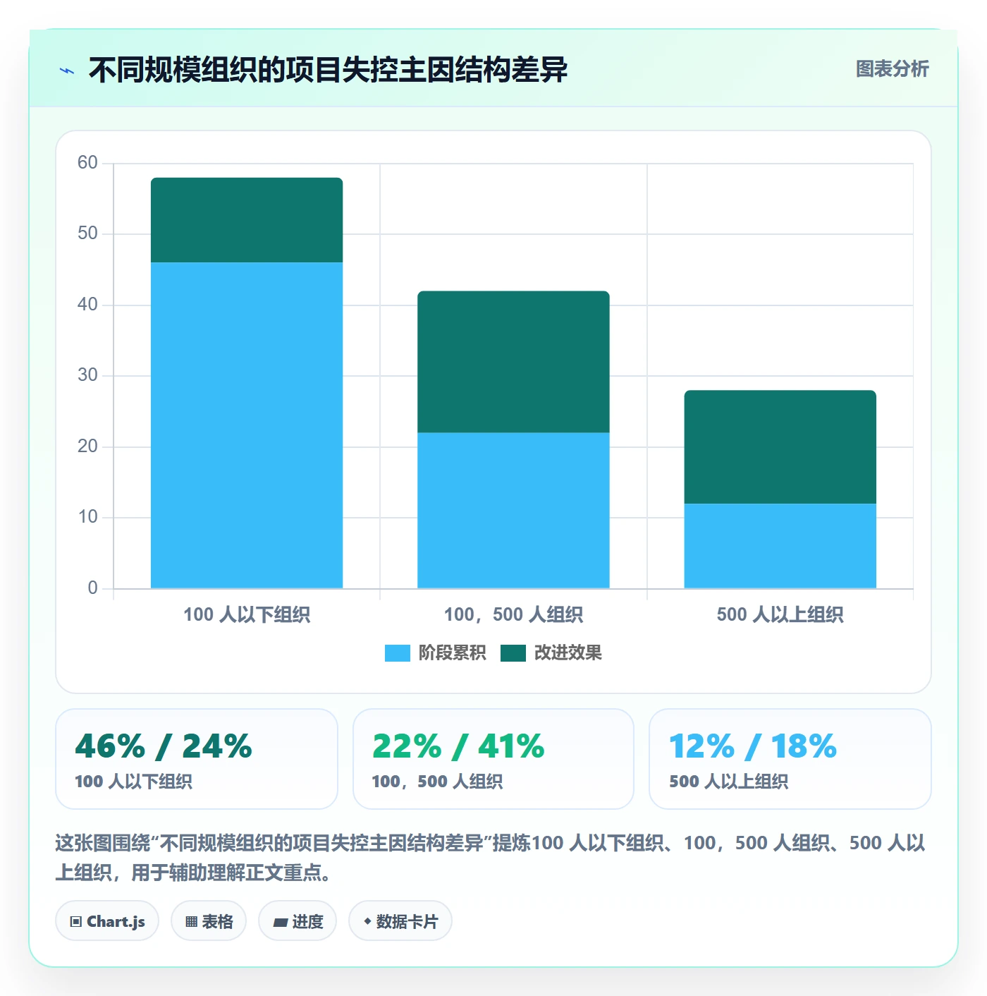 项目规划实施计划全流程:企业管理者流程优化与一文讲清