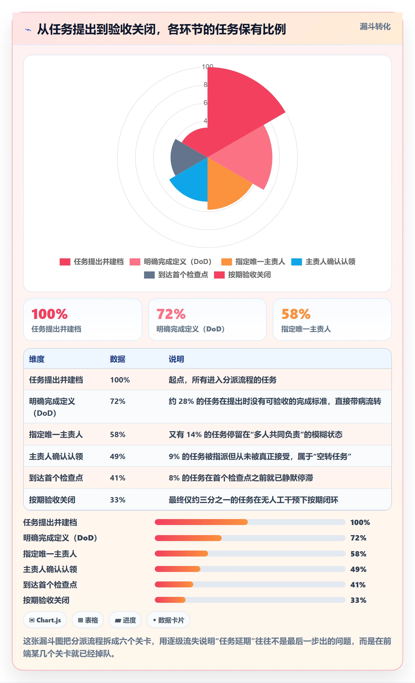 任务分派多人任务全流程:企业管理者协同管理与一文讲清