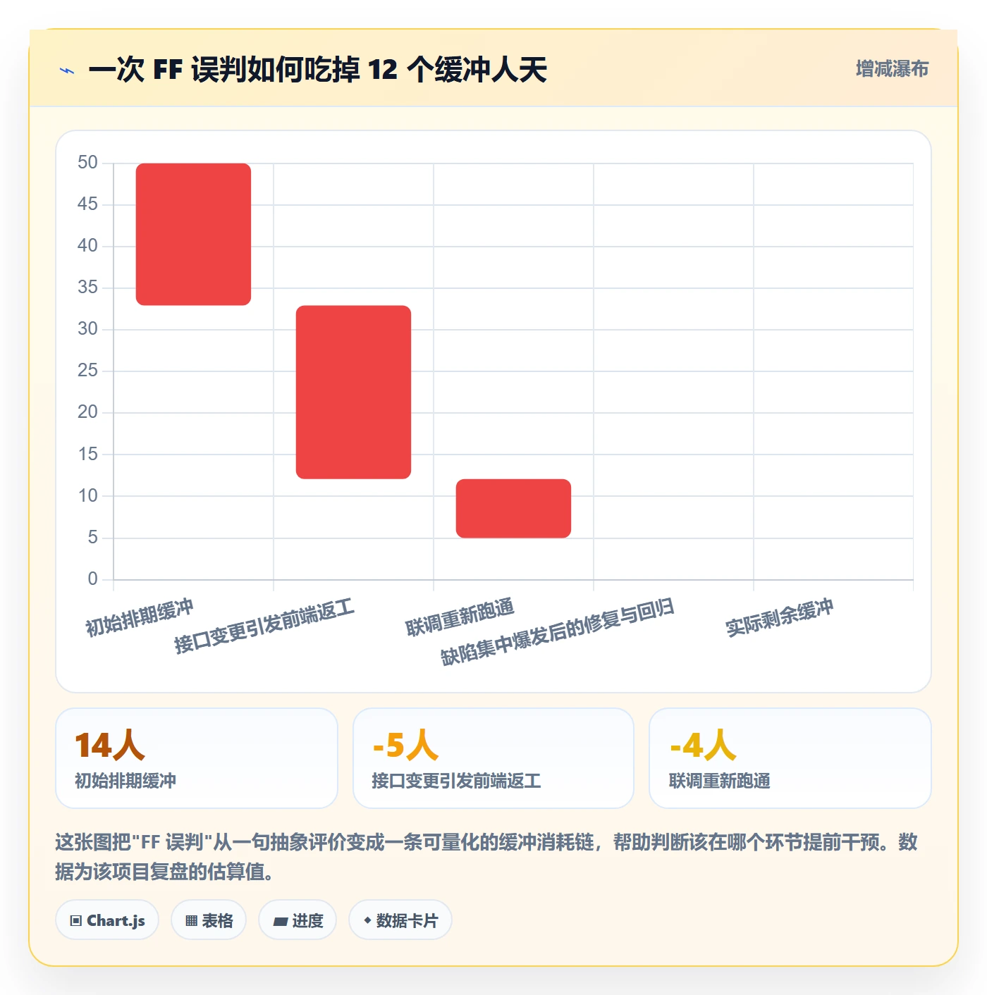 任务依赖FF全流程：项目经理制度设计与一文讲清