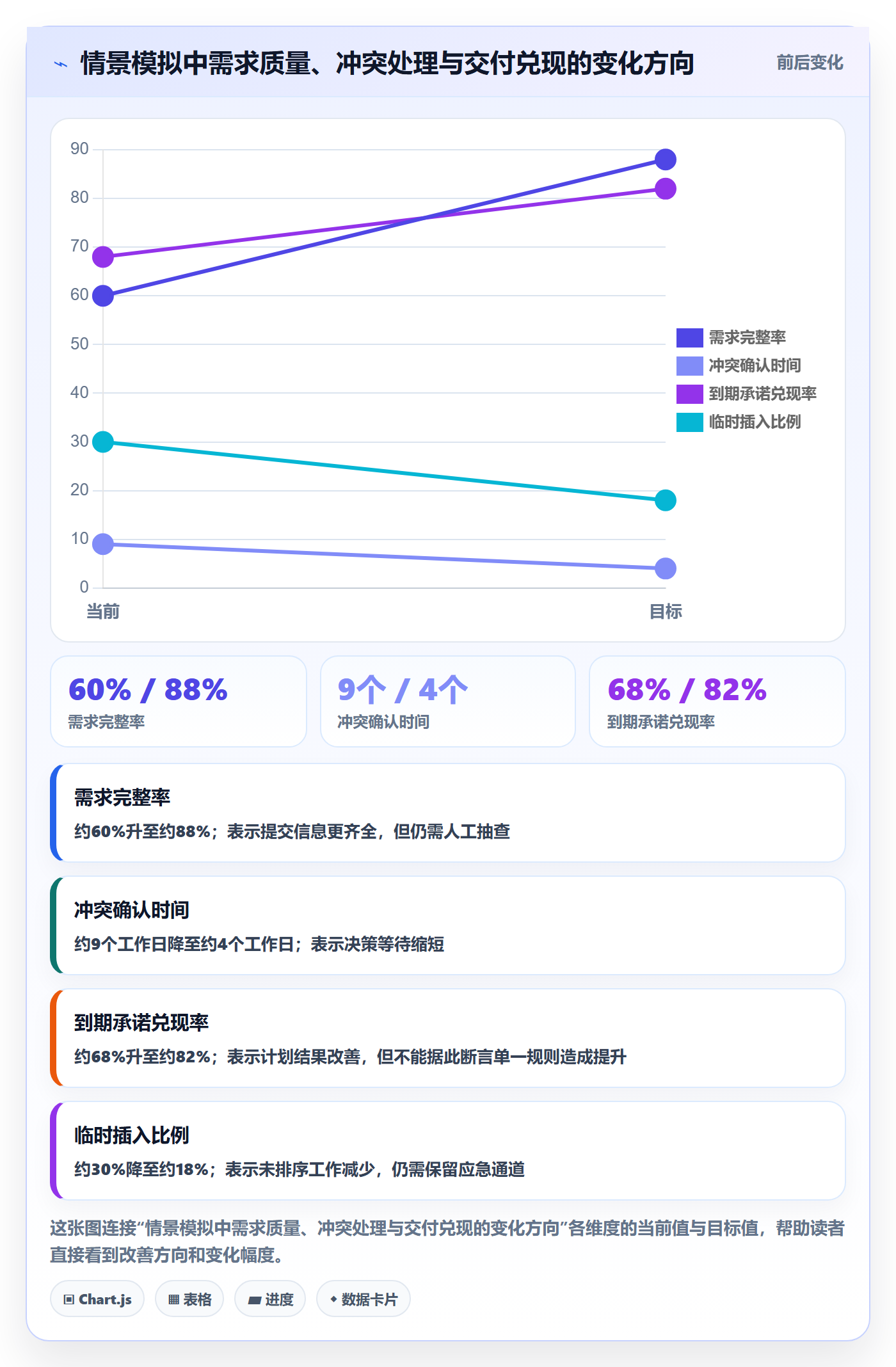 资源流程与规范:跨部门团队资源管理效率提升关键指标
