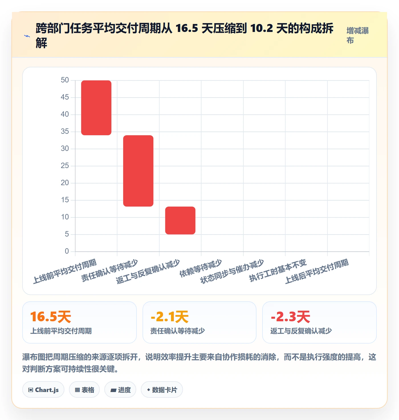 多人任务落地方案:跨部门团队开展任务分派的入门指南案例解析