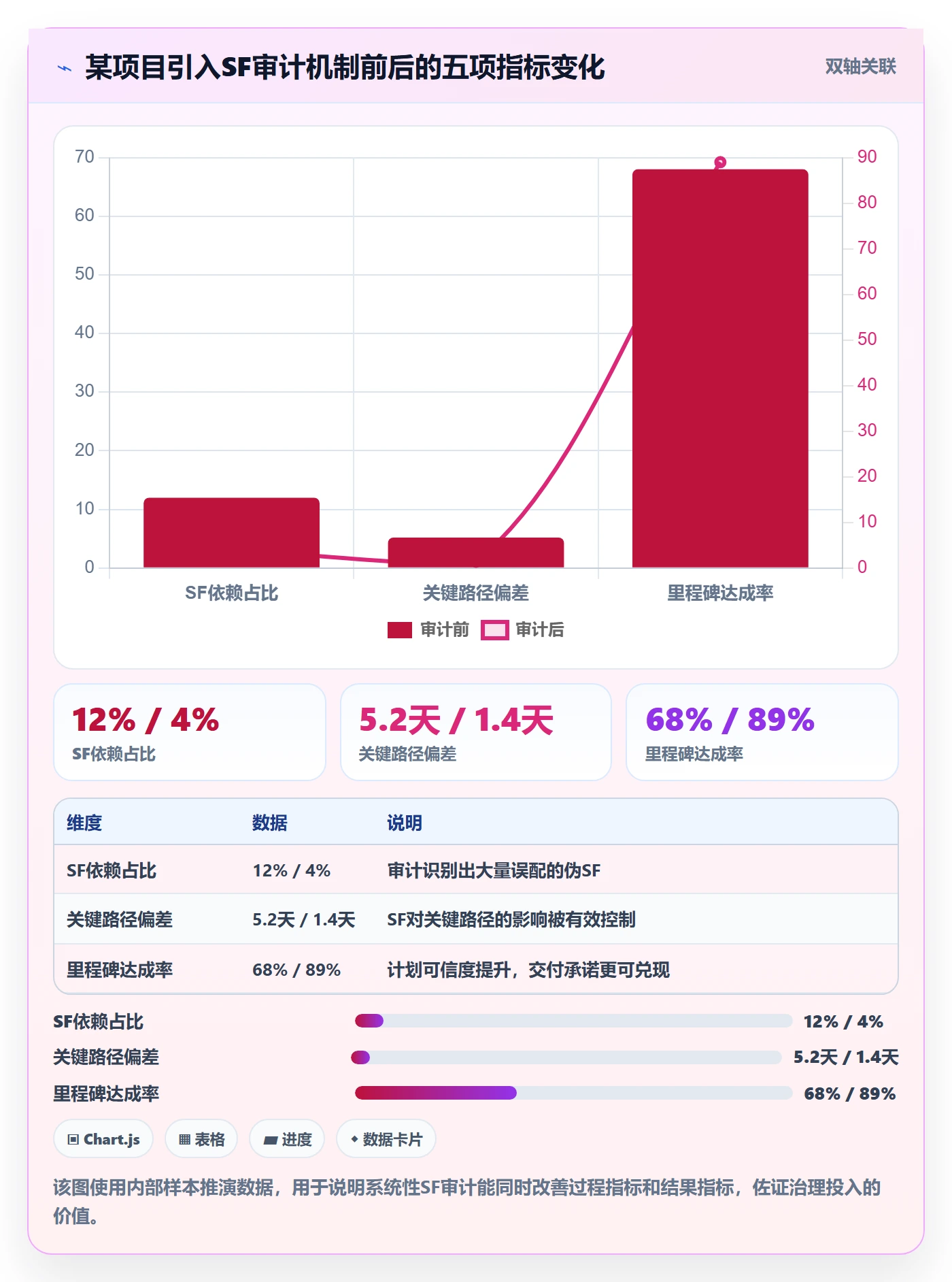 任务依赖如何做好SF？PMO最佳实践与操作步骤