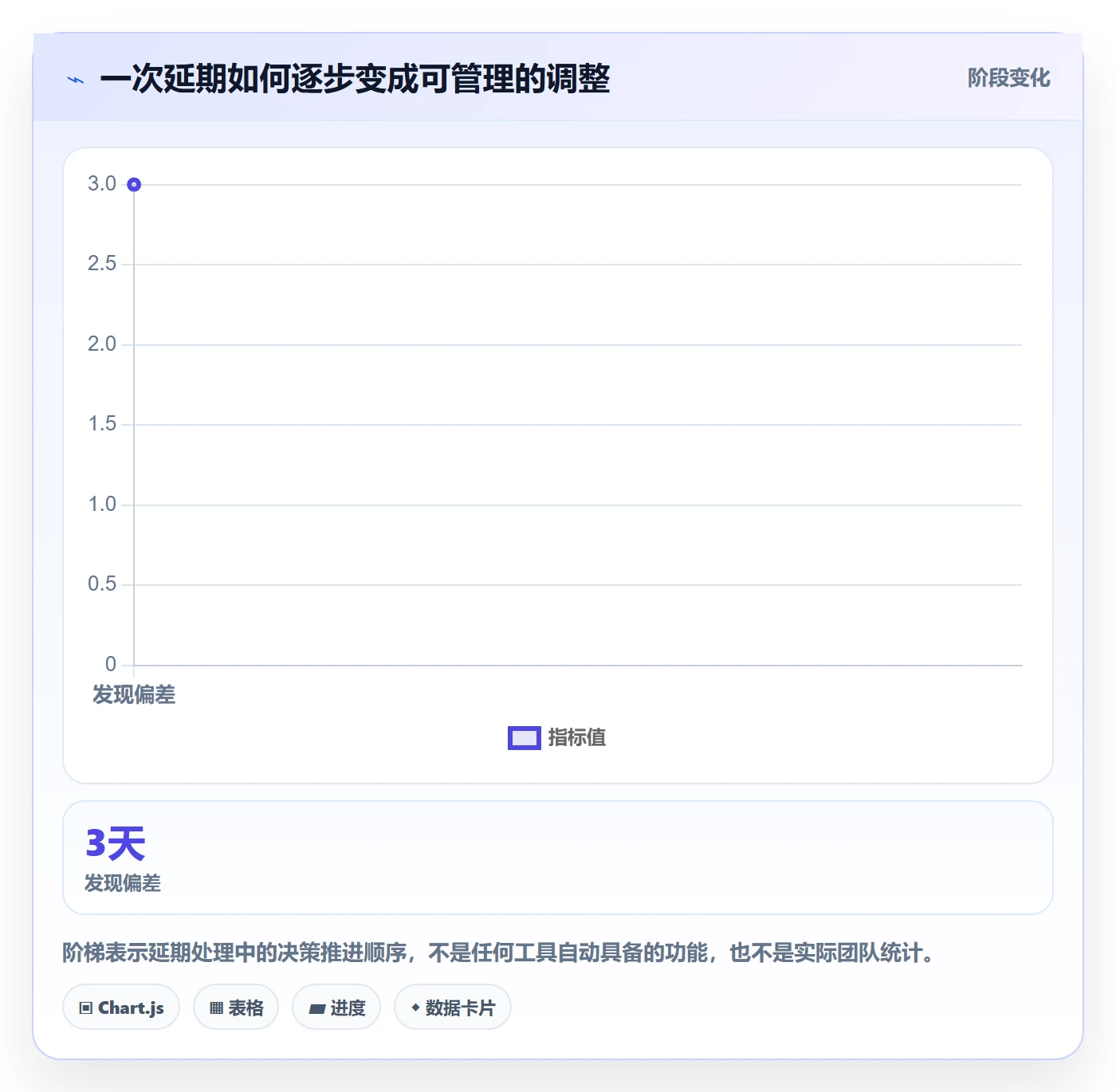 日历视图周视图全流程:实施团队协同管理与一文讲清