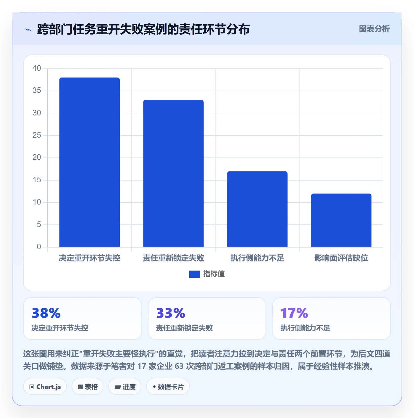 任务执行如何做好重开？跨部门团队风险控制与操作步骤