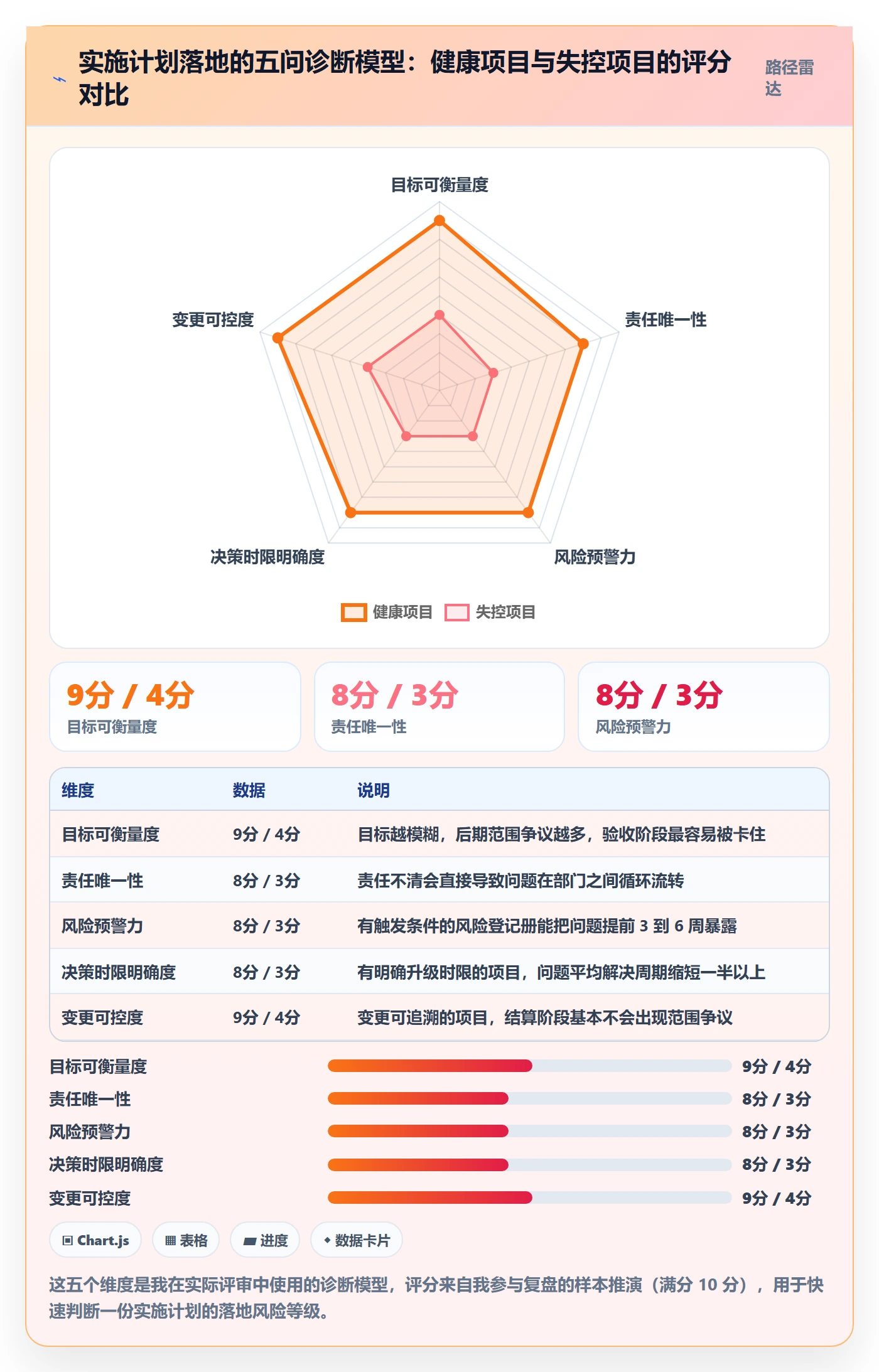 项目规划如何做好实施计划?管理层最佳实践与操作步骤