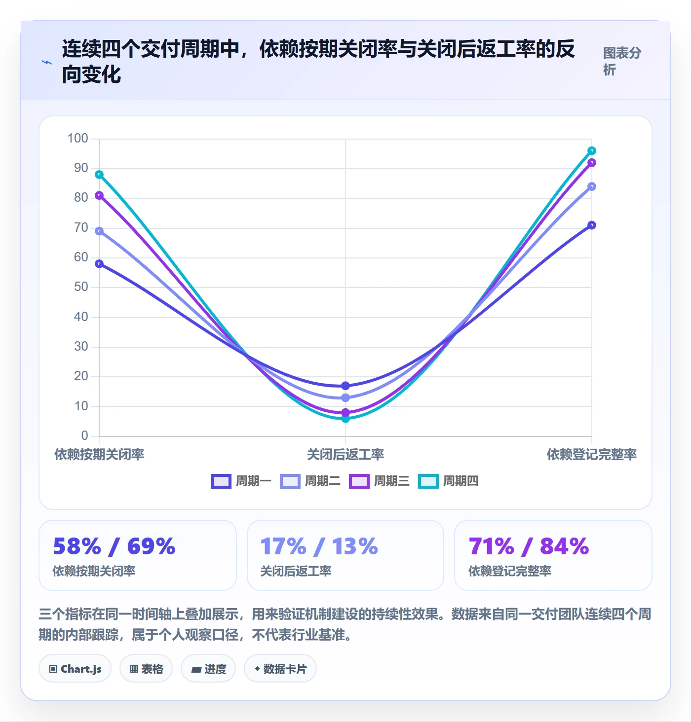 任务依赖如何做好FF?实施团队风险控制与操作步骤