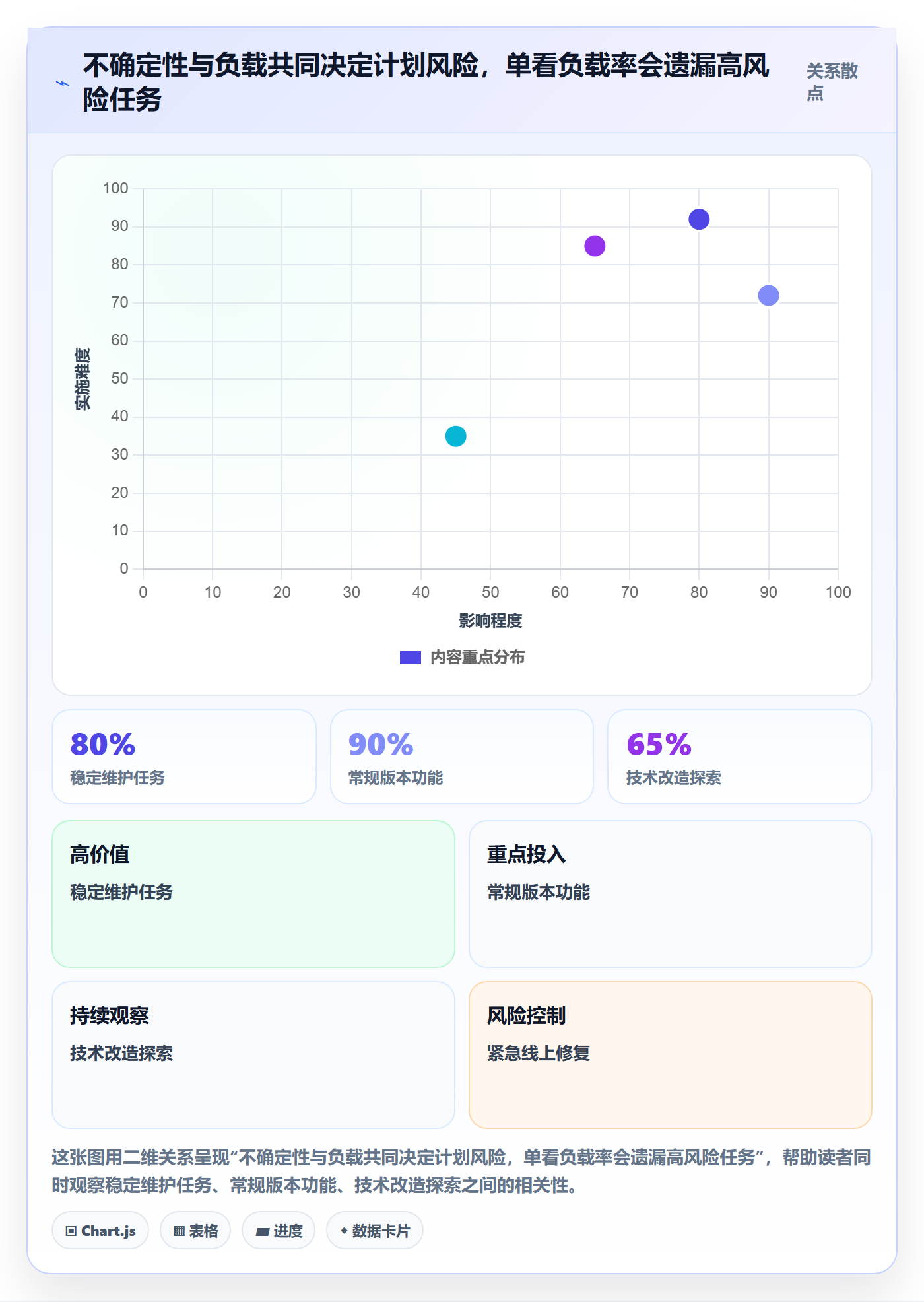 产能落地方案:研发团队开展资源负载的实操方法案例解析