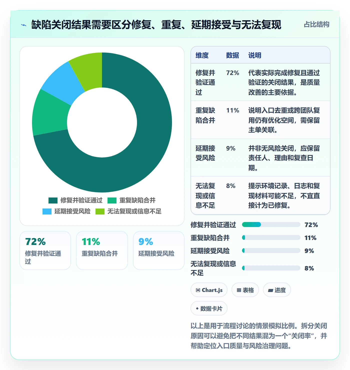 Bug落地方案：项目负责人开展Bug / 缺陷的流程优化案例解析