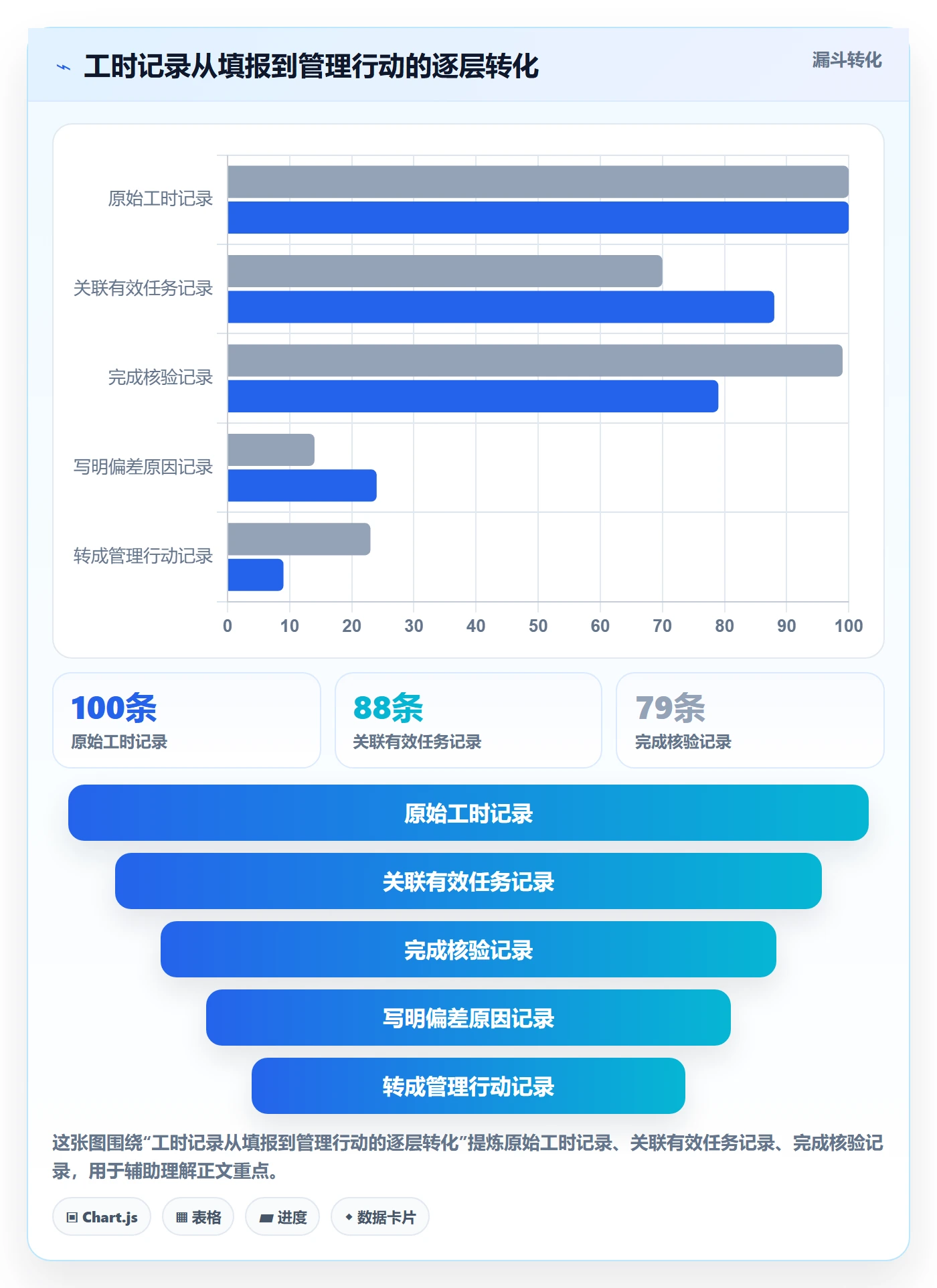 工时表周报工时全流程：项目负责人最佳实践与一文讲清