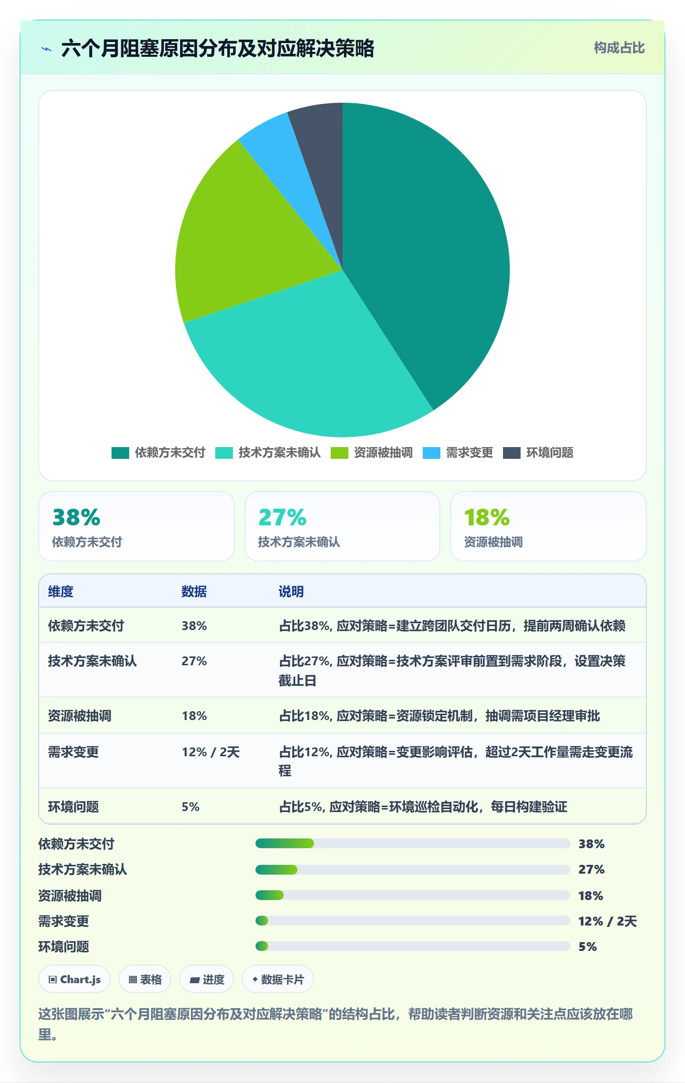 任务进度落地方案:产品经理开展进度管理的实操方法案例解析