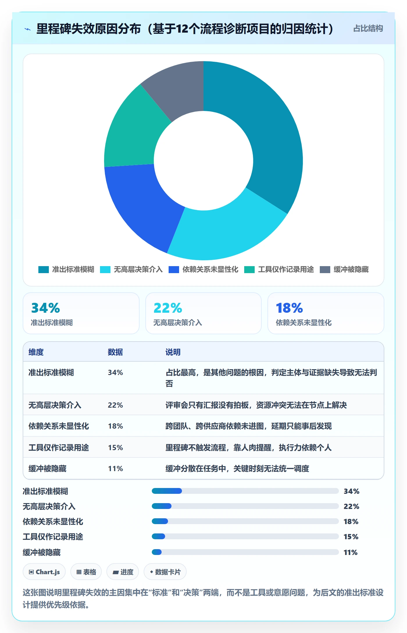 里程碑计划管理指南：管理层如何做好里程碑，流程优化全流程