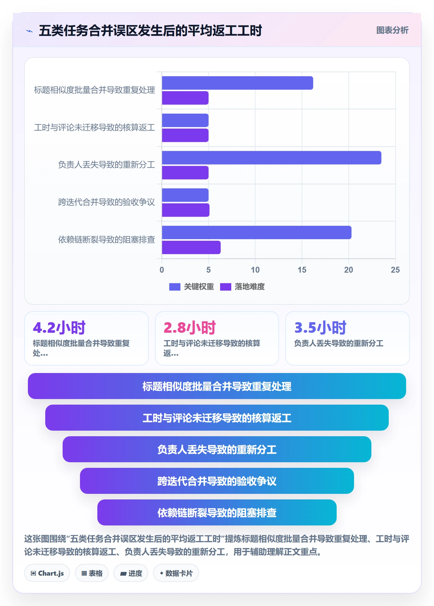 任务合并最佳实践:项目成员任务管理实操方法,常见问题
