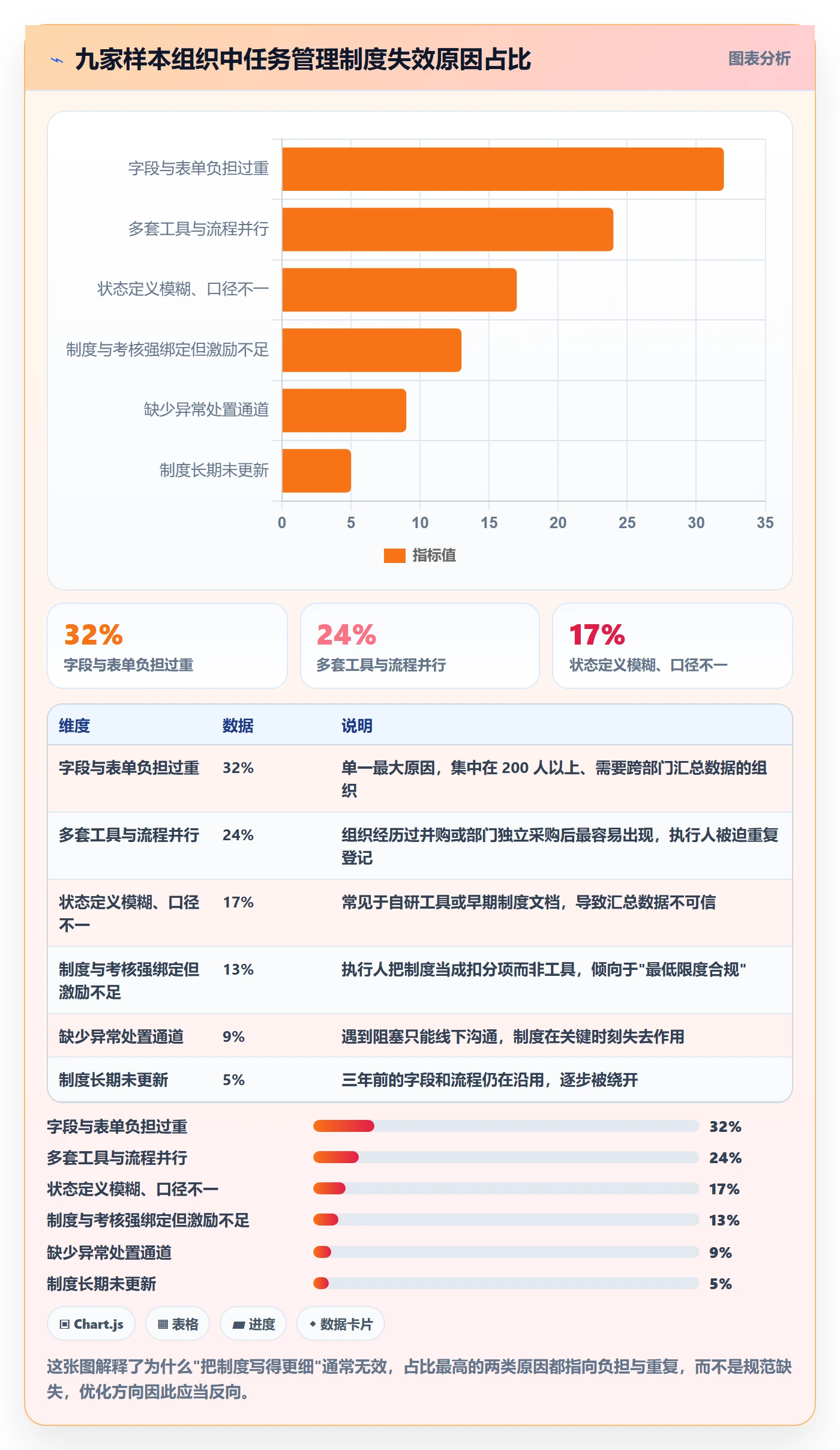 执行人落地方案:项目经理开展任务管理的制度设计案例解析
