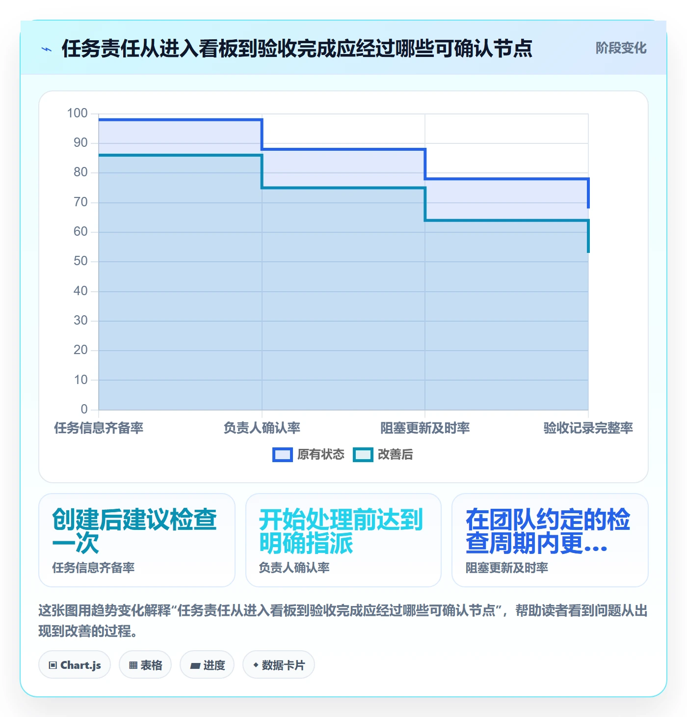 看板Kanban教程:项目成员制度设计,避坑指南