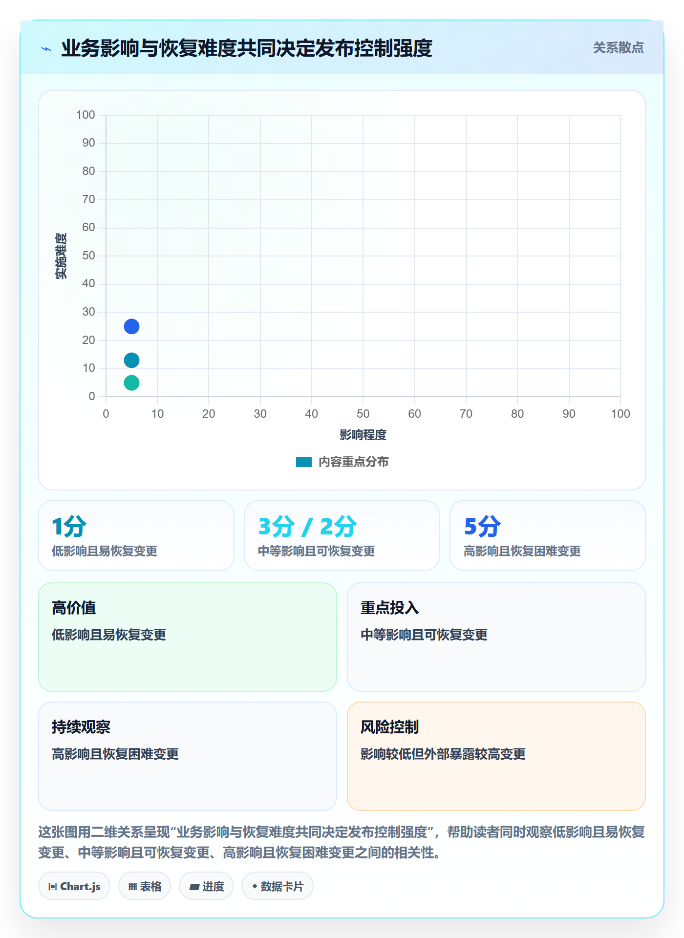 发布检查管理方法大全:跨部门团队发布管理数据分析落地清单