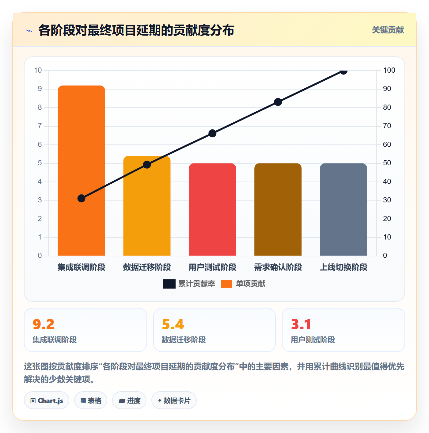 阶段划分落地方案：跨部门团队开展项目阶段的风险控制案例解析