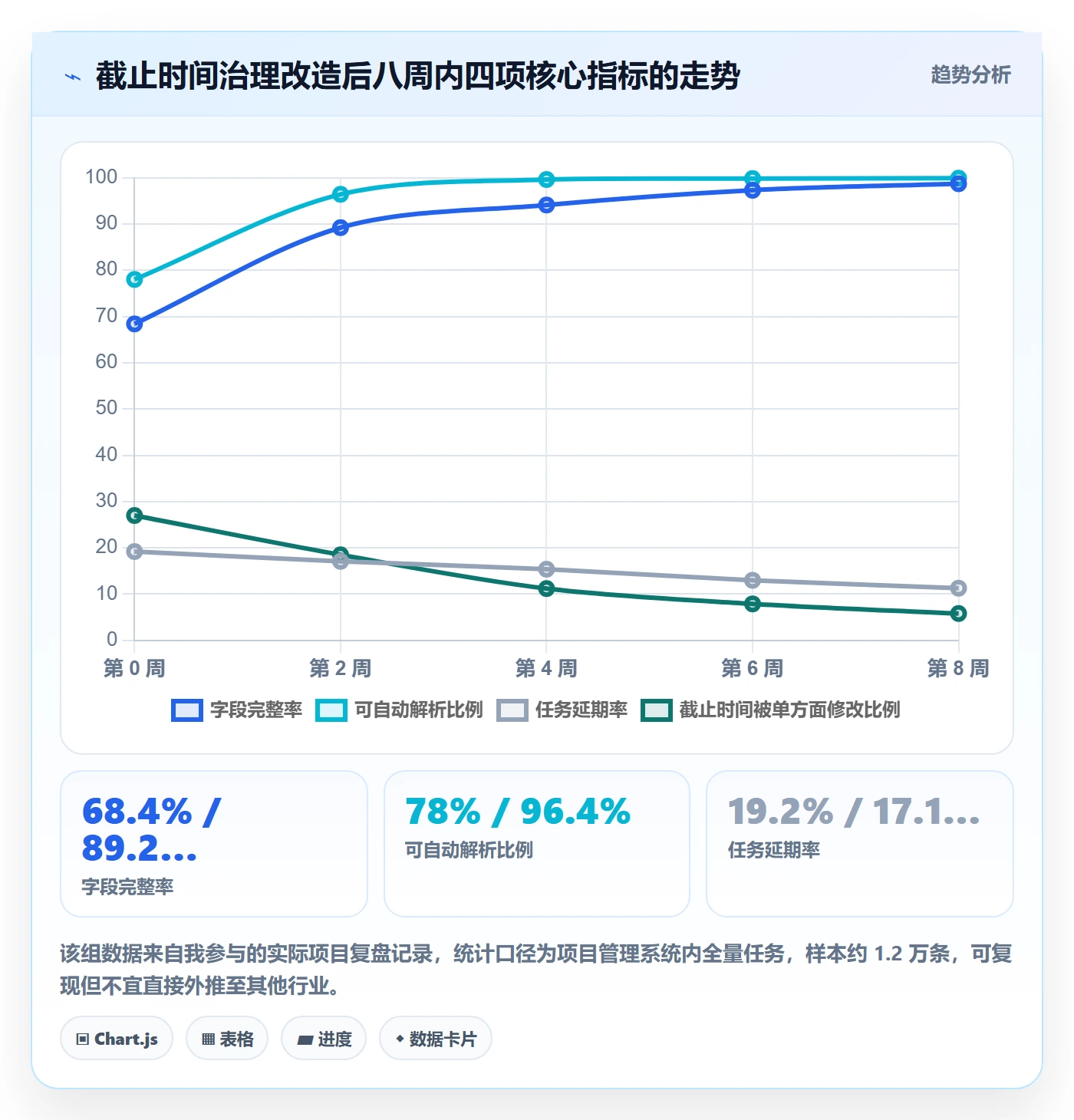 截止时间实操方法:PMO提升任务属性效率的最佳实践方法与模板