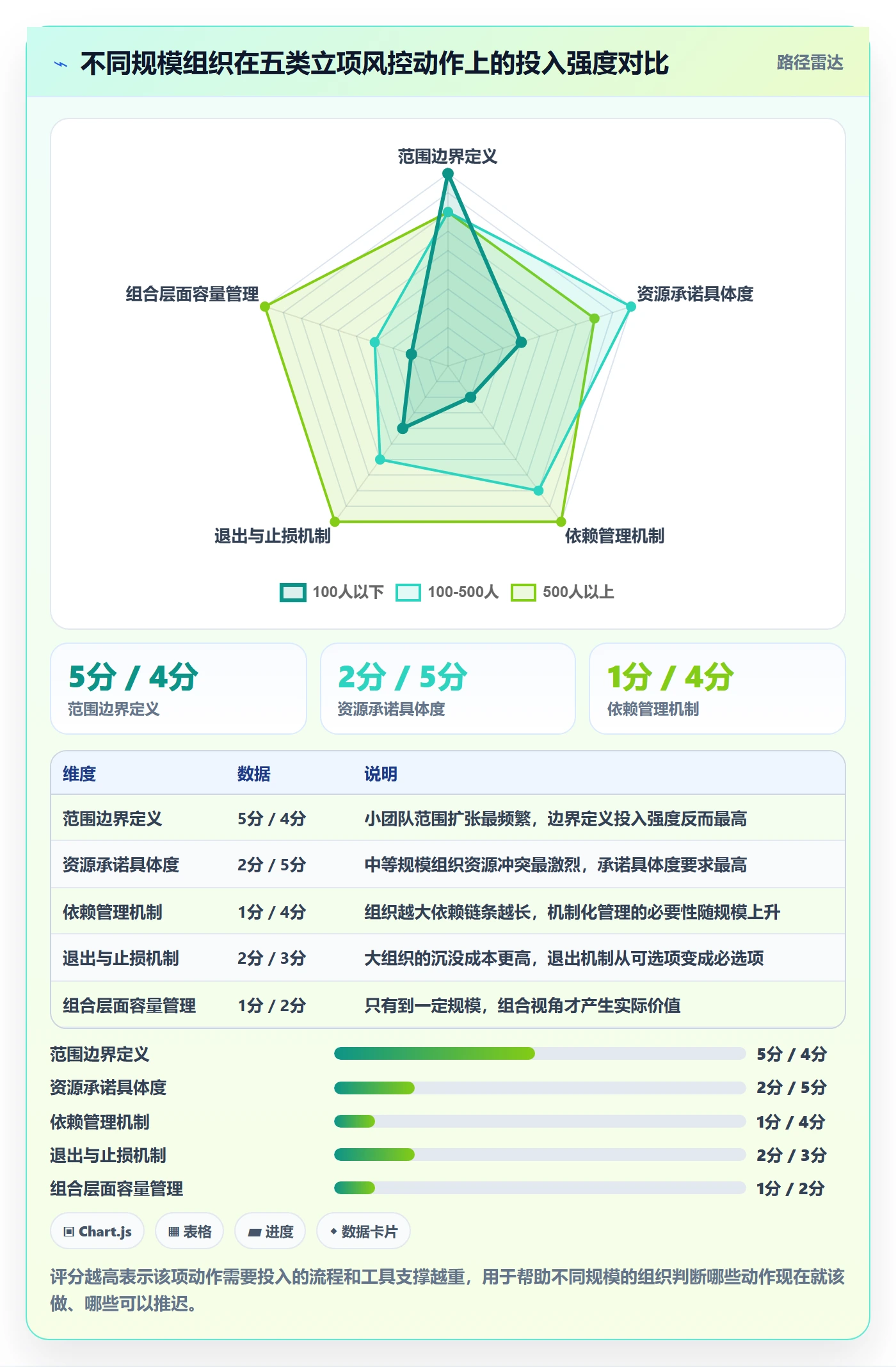 项目负责人最佳实践:项目负责人项目立项风险控制,常见问题