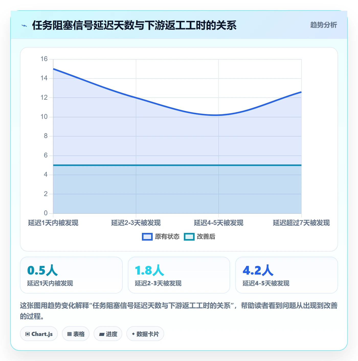 催办最佳实践:项目负责人任务提醒制度设计,常见问题