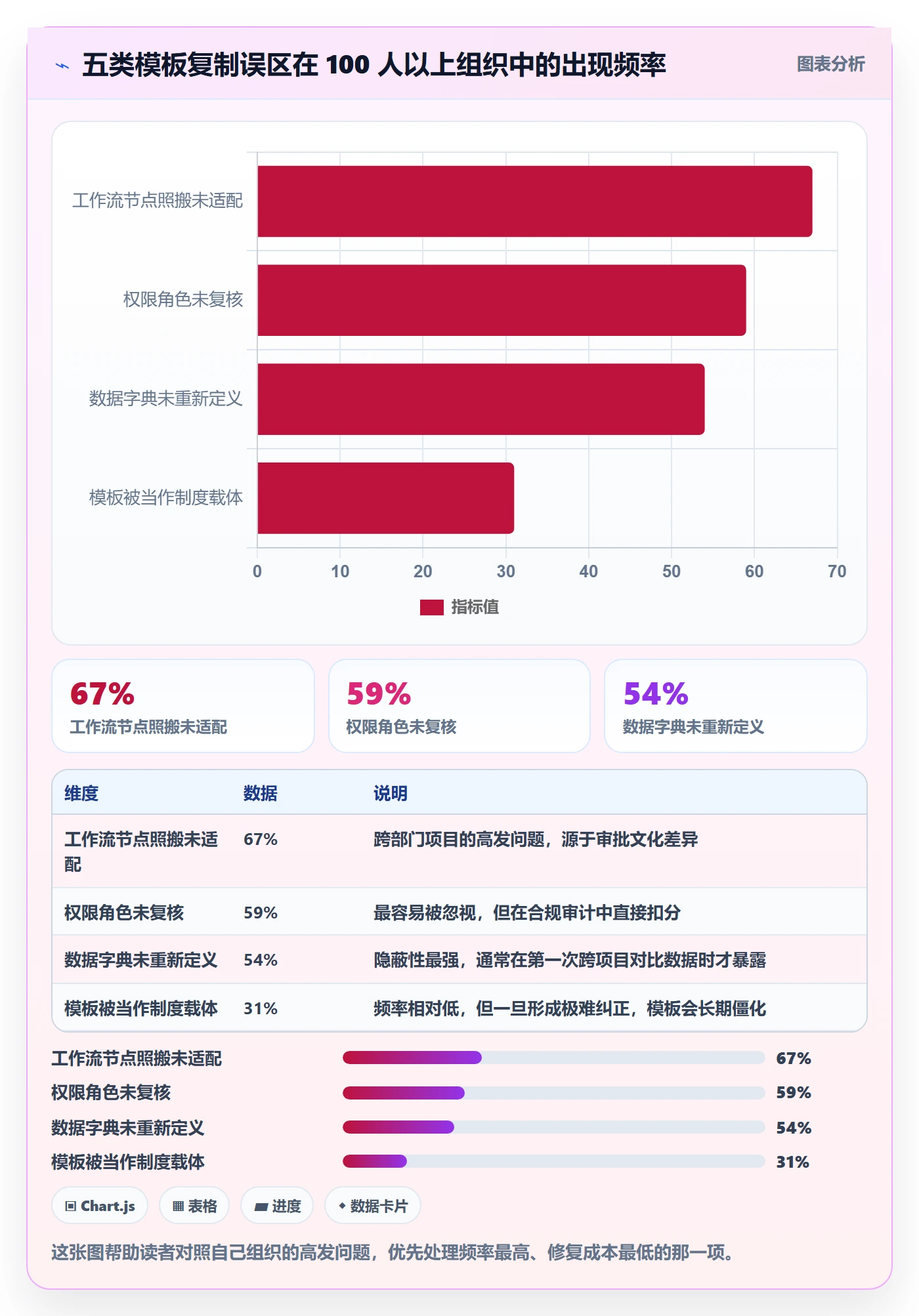 项目模板复制项目教程：项目经理风险控制，避坑指南