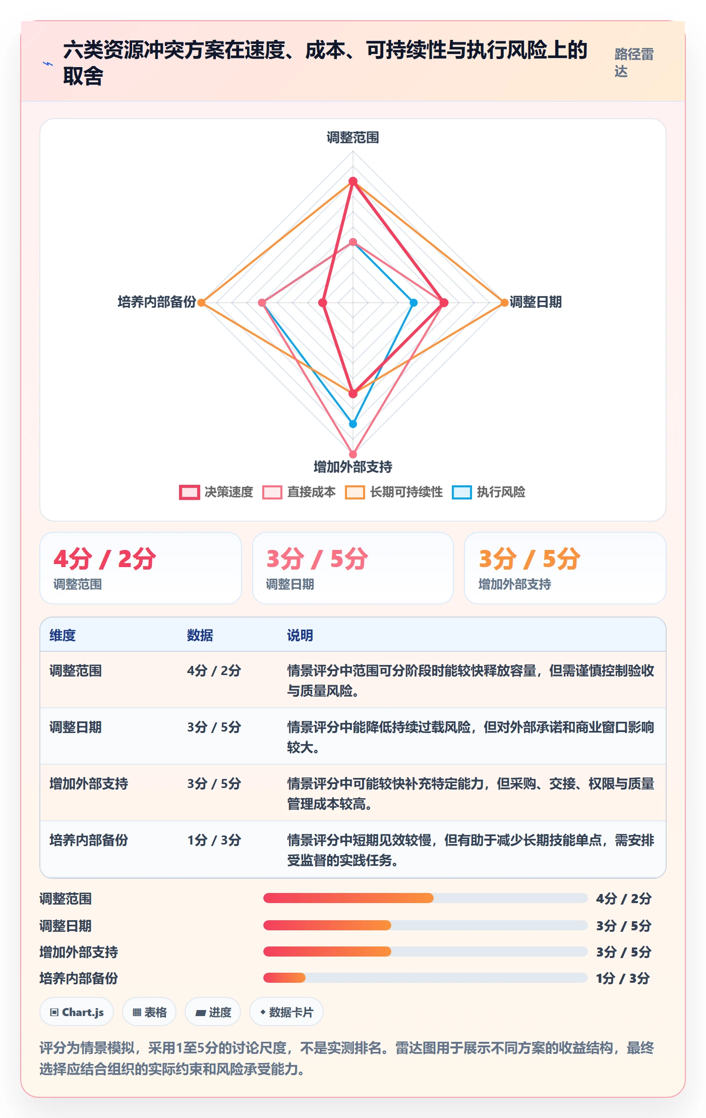 资源冲突怎么做?项目经理最佳实践:人力资源计划从0到1