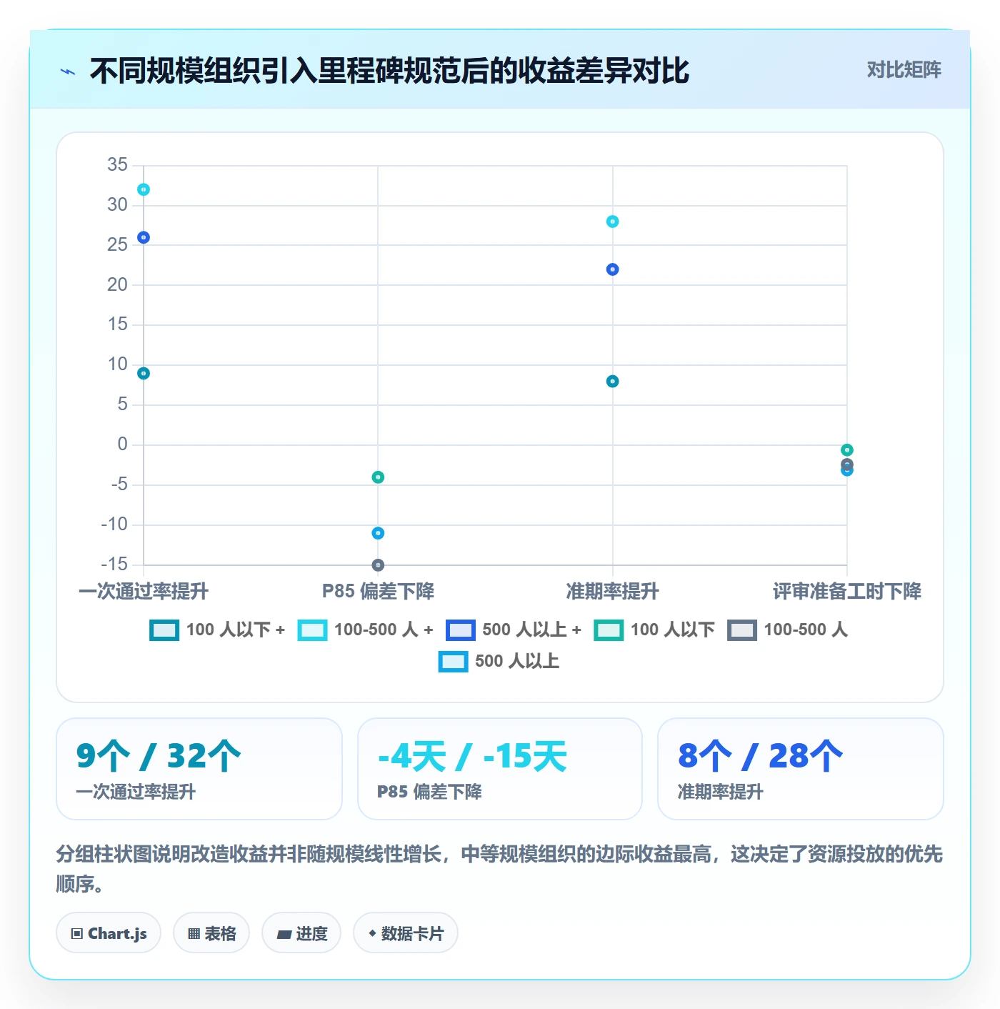 里程碑计划流程与规范:企业管理者里程碑流程优化关键指标